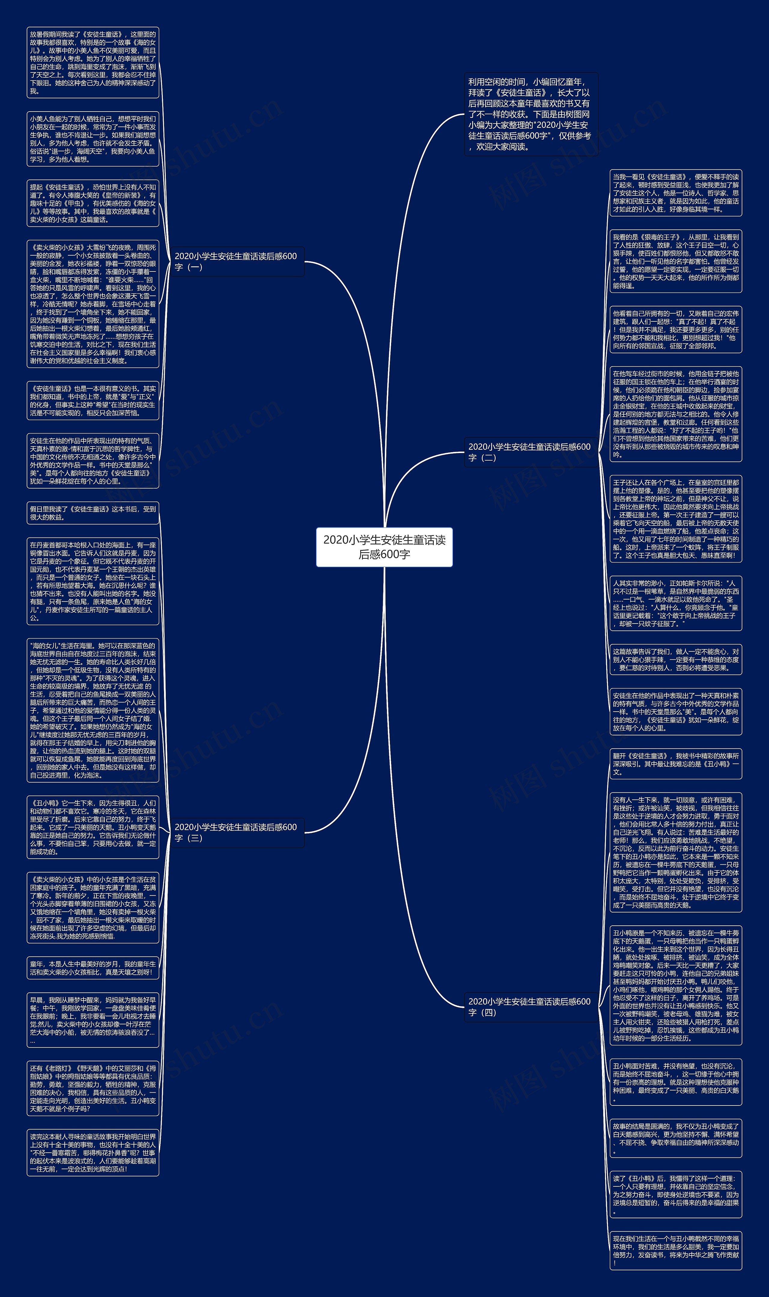 2020小学生安徒生童话读后感600字思维导图