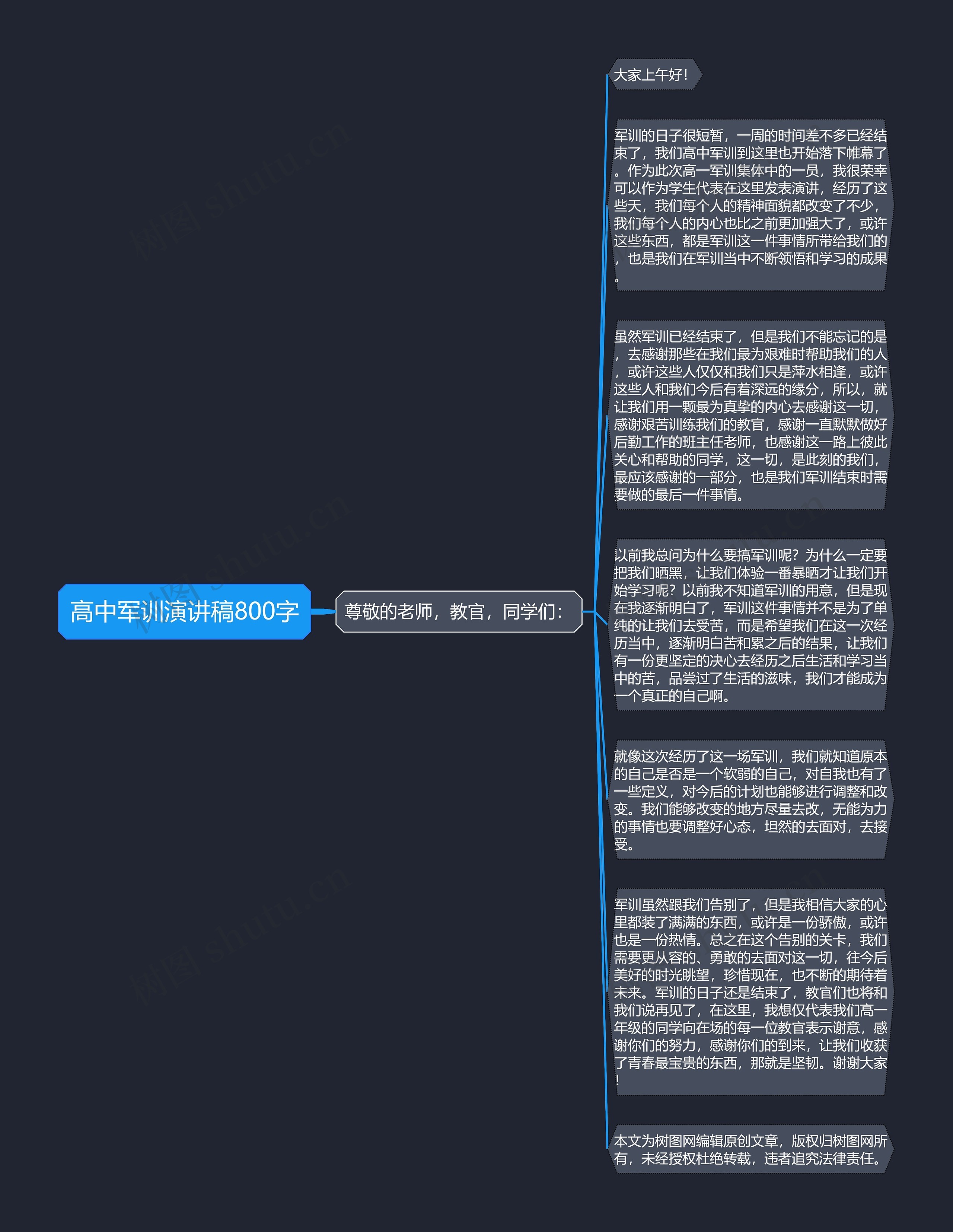 高中军训演讲稿800字思维导图