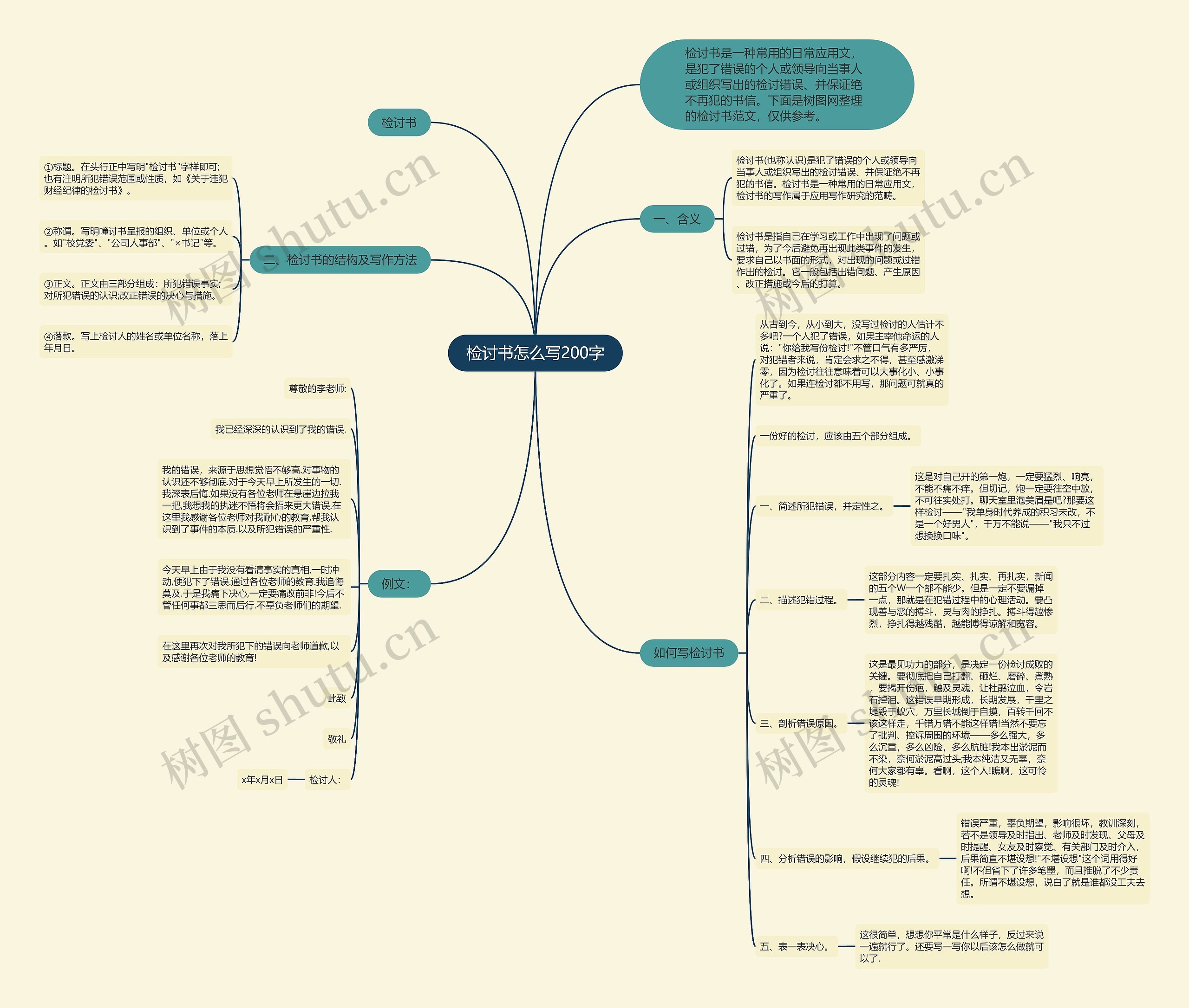 检讨书怎么写200字思维导图