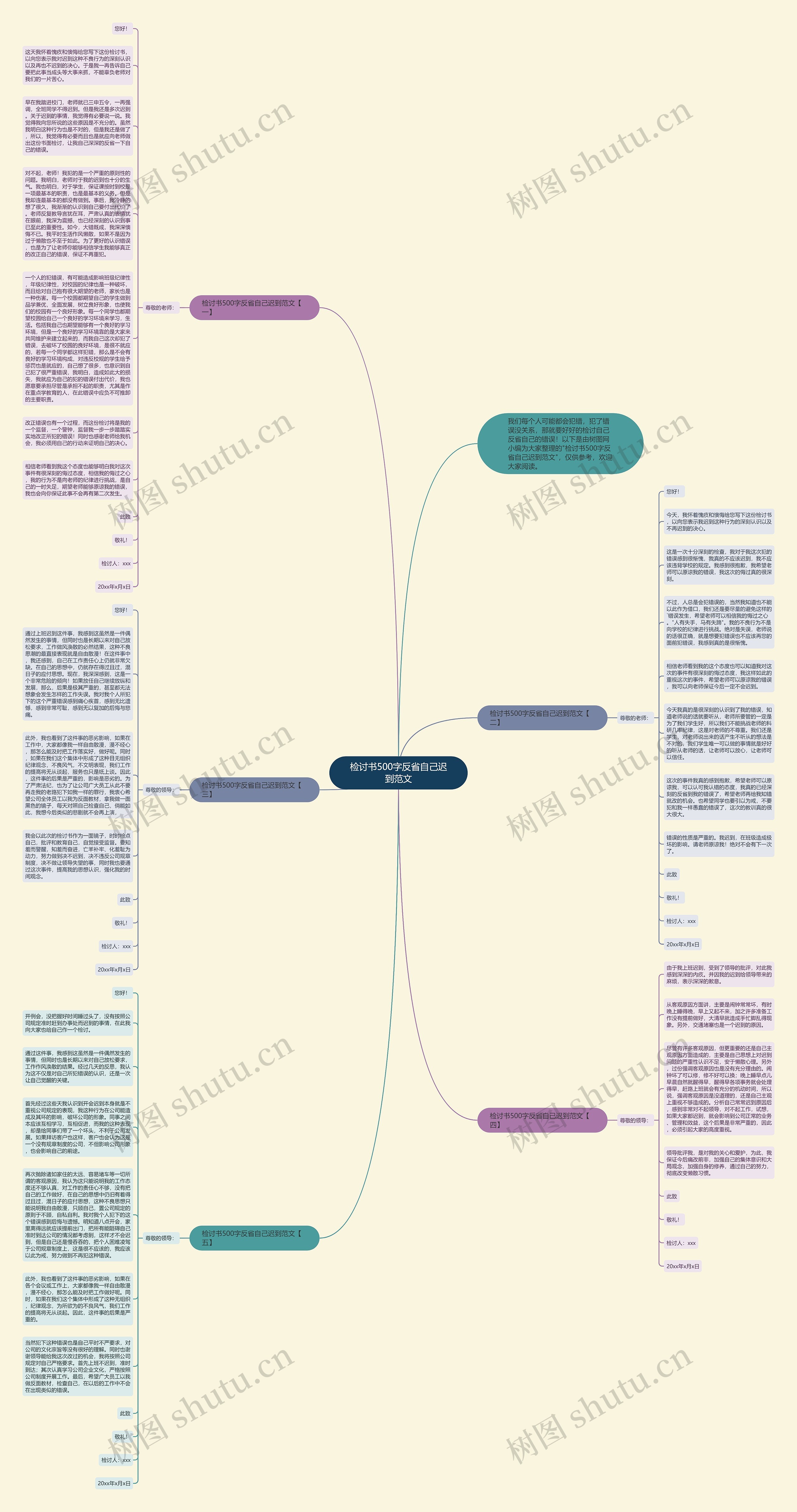 检讨书500字反省自己迟到范文思维导图