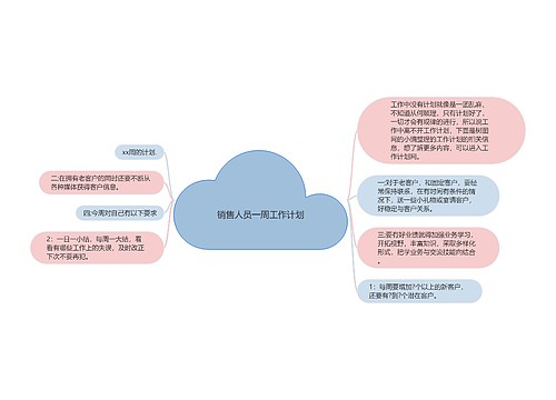 销售人员一周工作计划