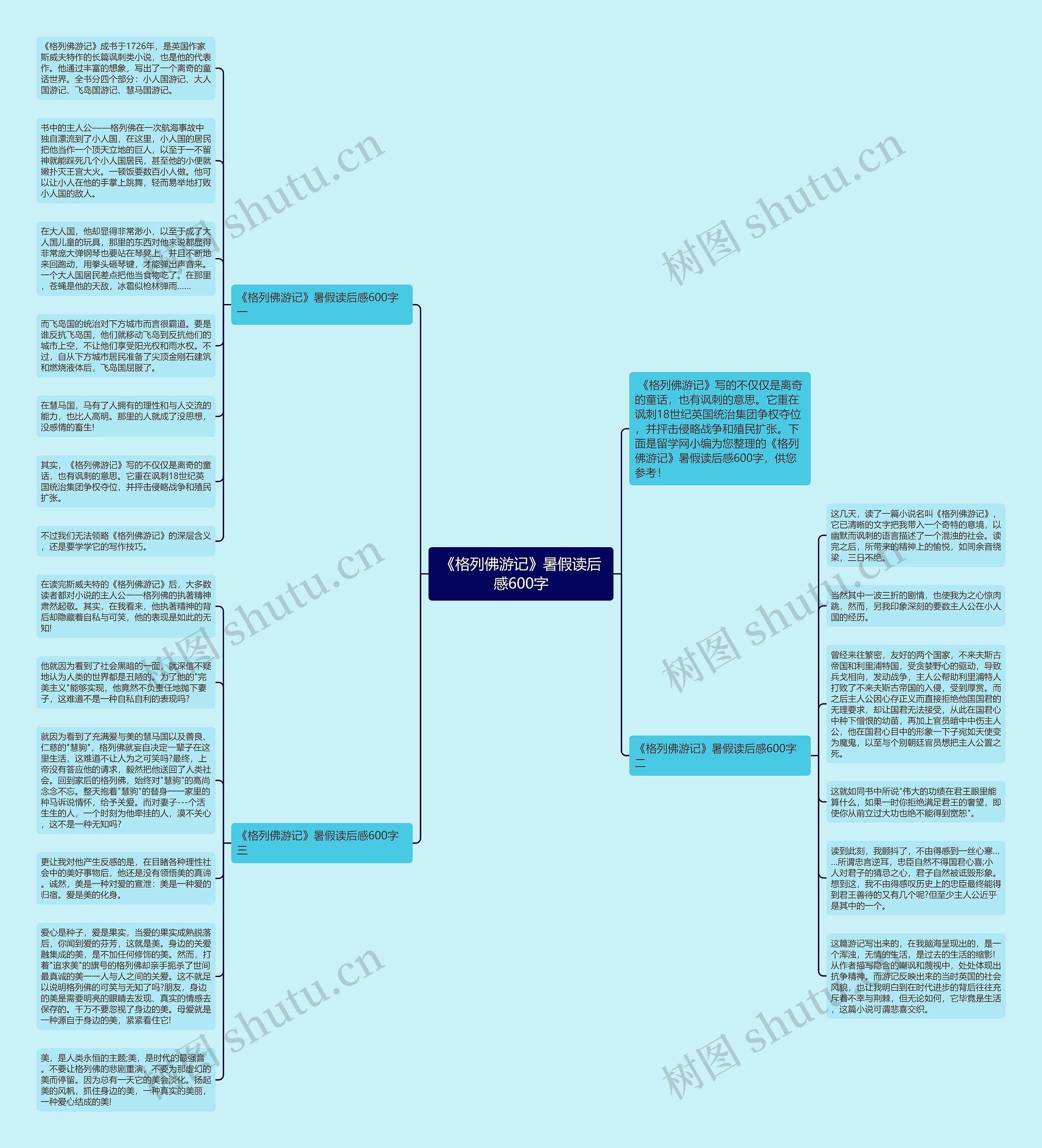 《格列佛游记》暑假读后感600字思维导图