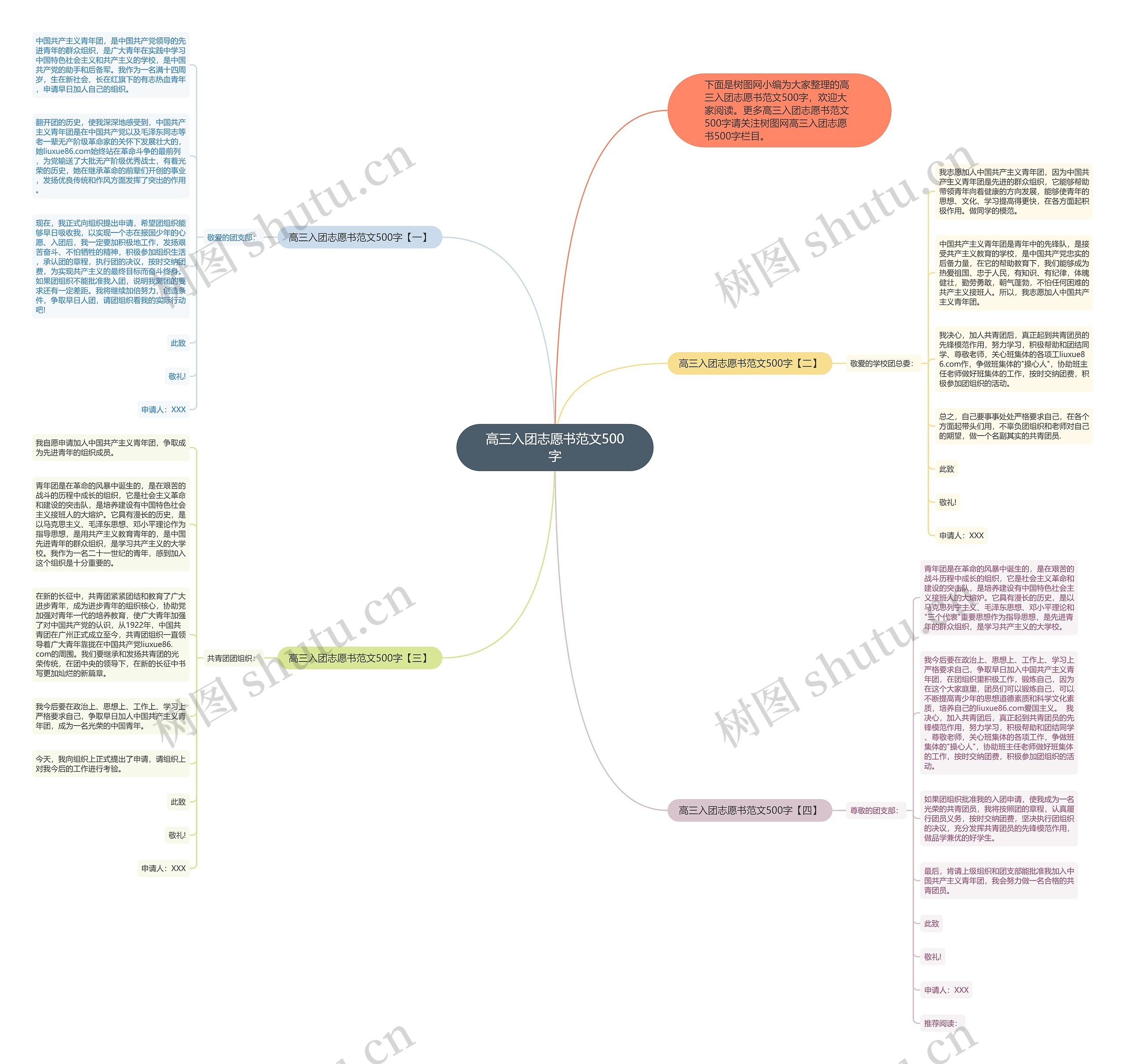 高三入团志愿书范文500字思维导图