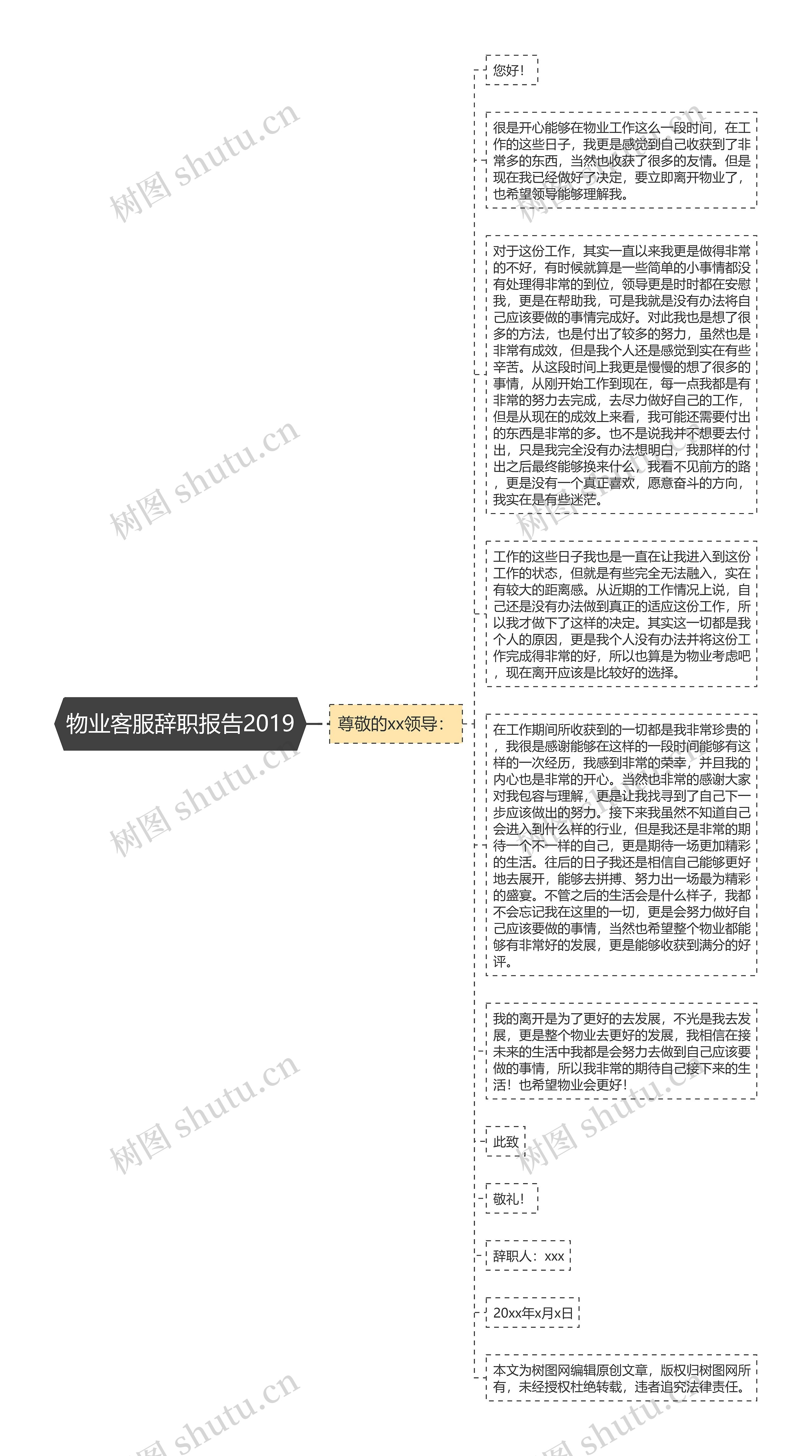 物业客服辞职报告2019思维导图