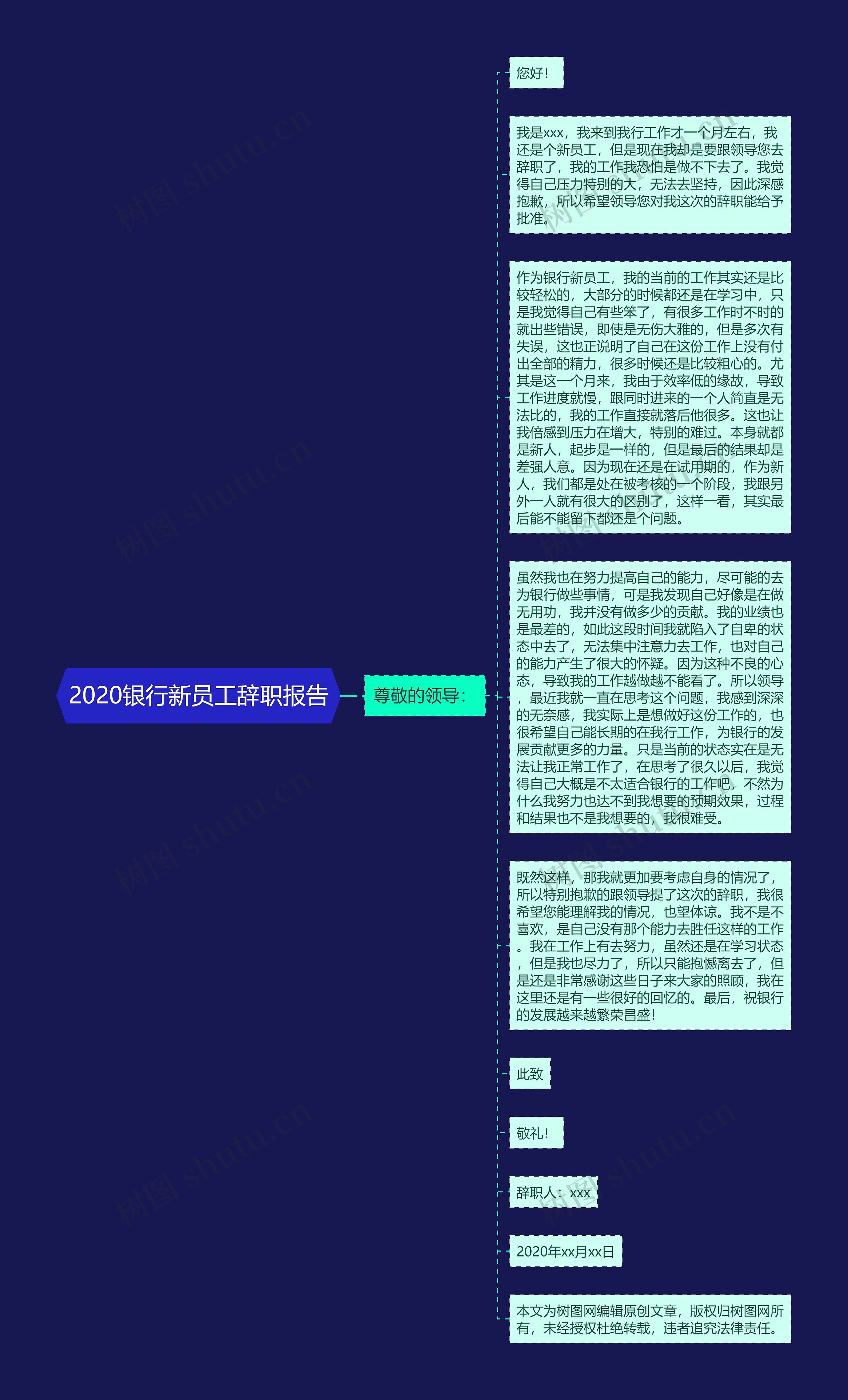 2020银行新员工辞职报告思维导图