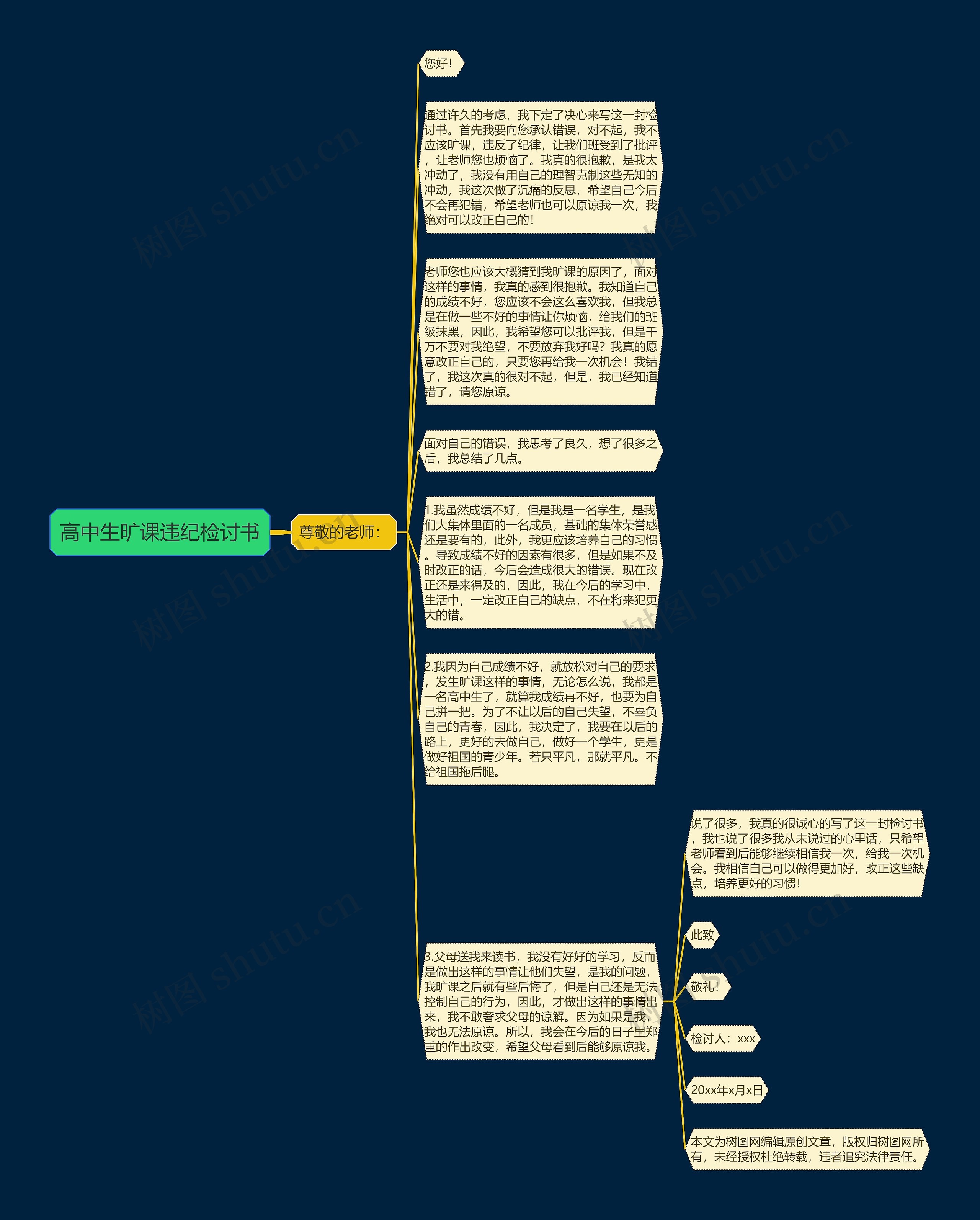 高中生旷课违纪检讨书思维导图