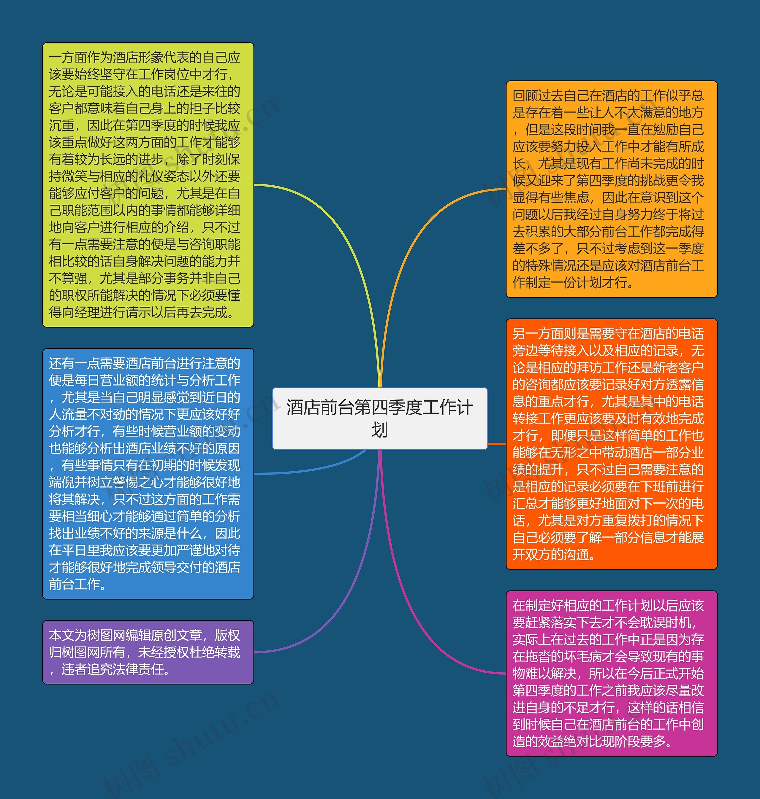 酒店前台第四季度工作计划思维导图