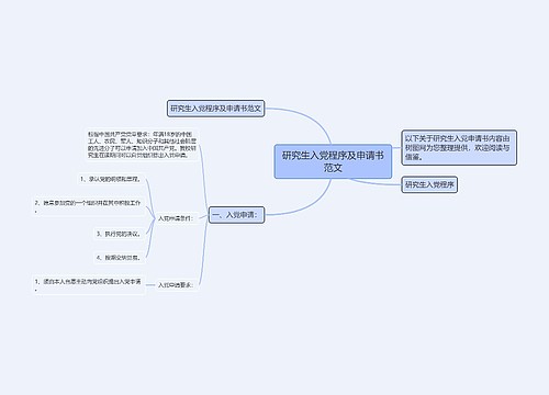 研究生入党程序及申请书范文