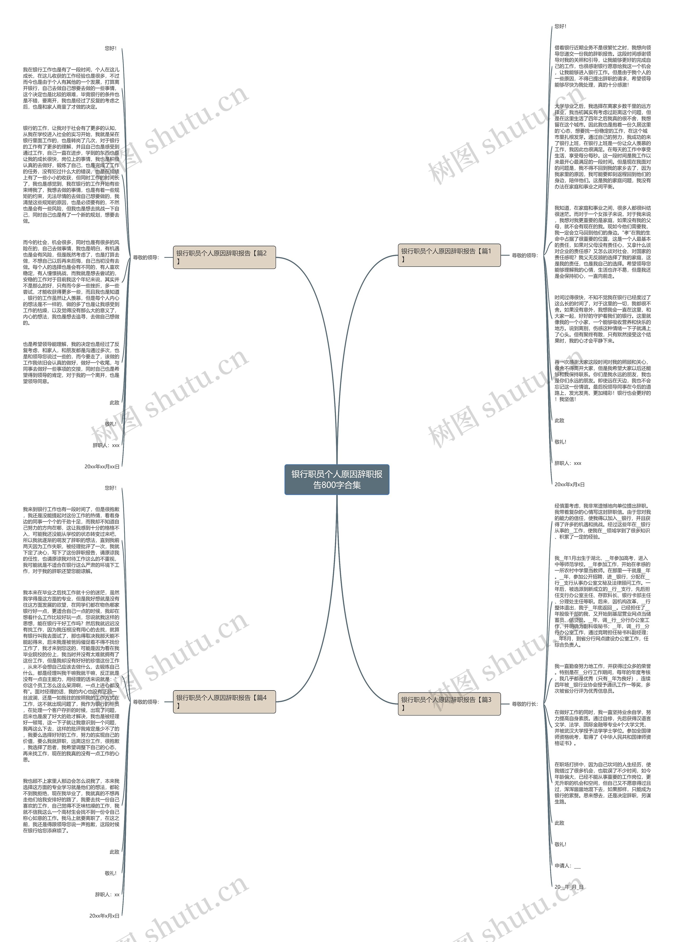 银行职员个人原因辞职报告800字合集思维导图