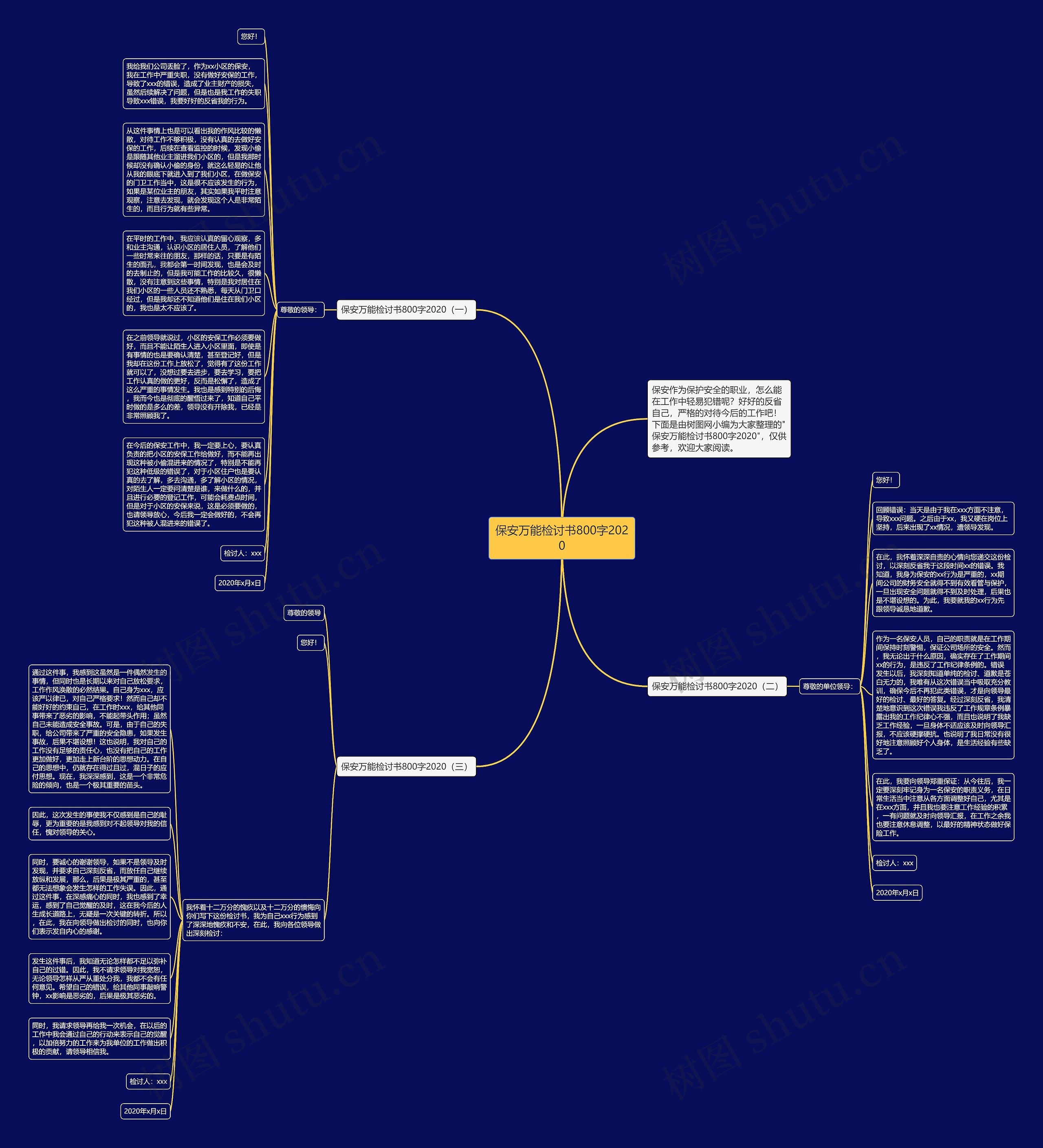 保安万能检讨书800字2020思维导图