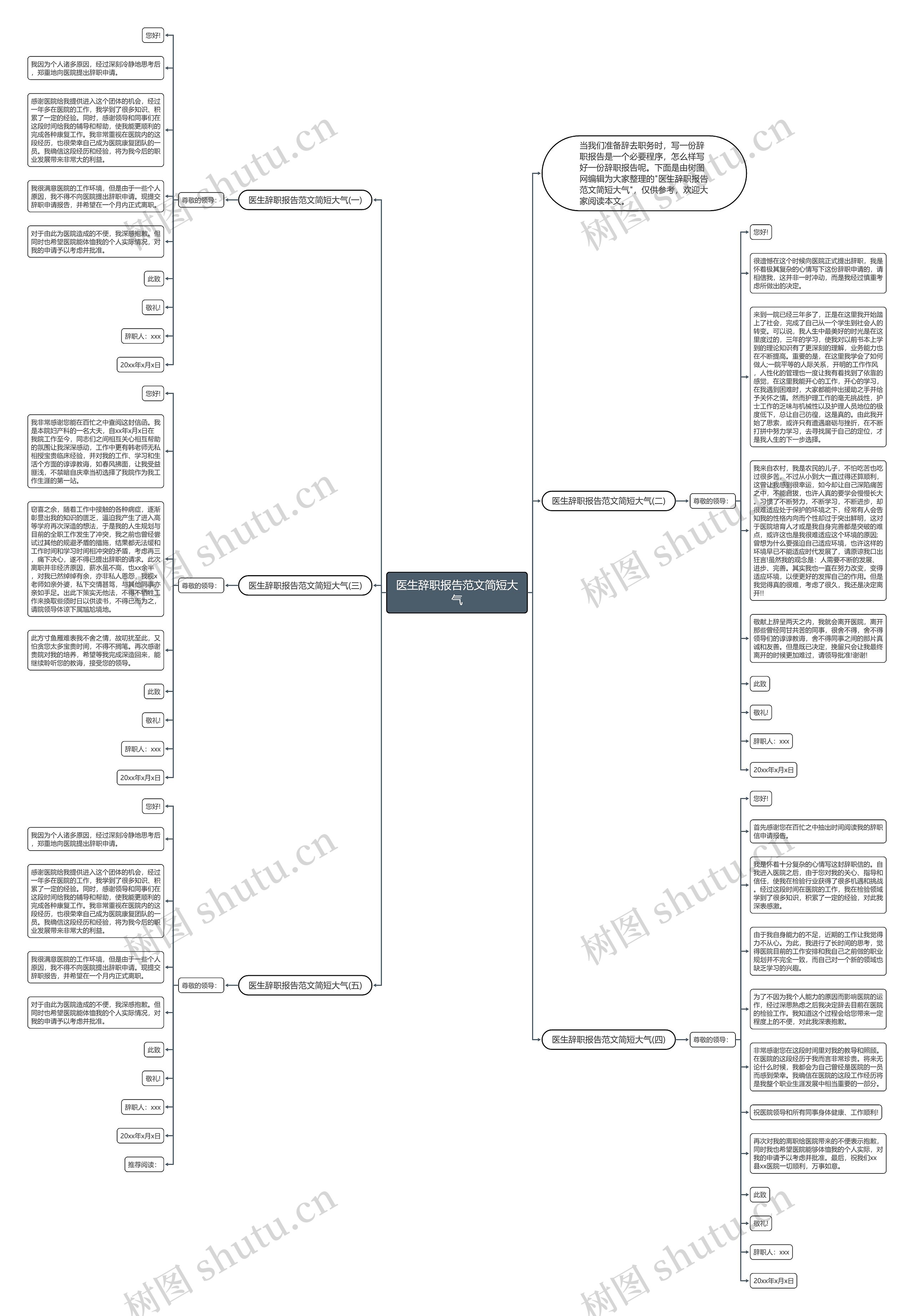 医生辞职报告范文简短大气思维导图