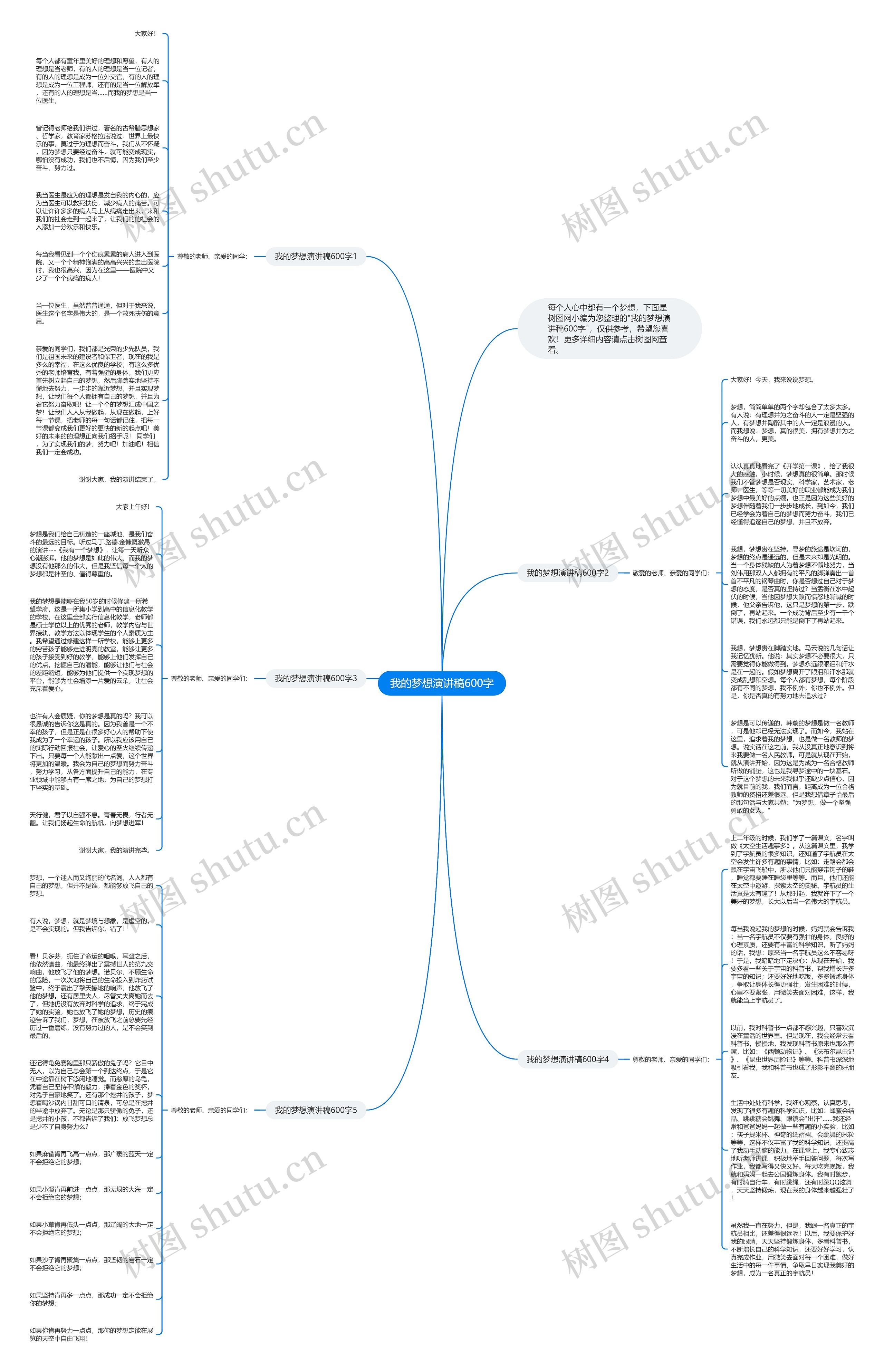我的梦想演讲稿600字思维导图