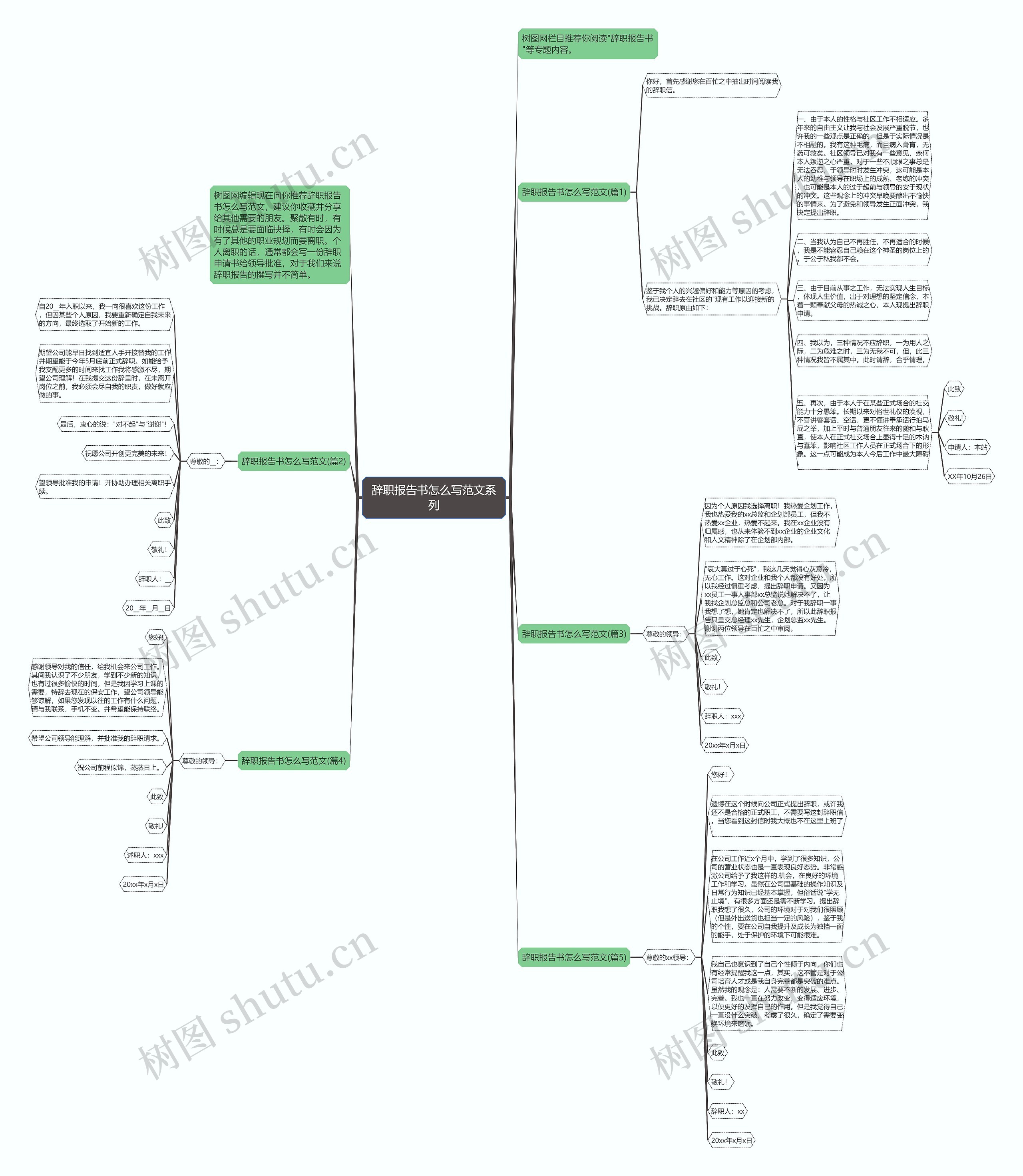 辞职报告书怎么写范文系列思维导图