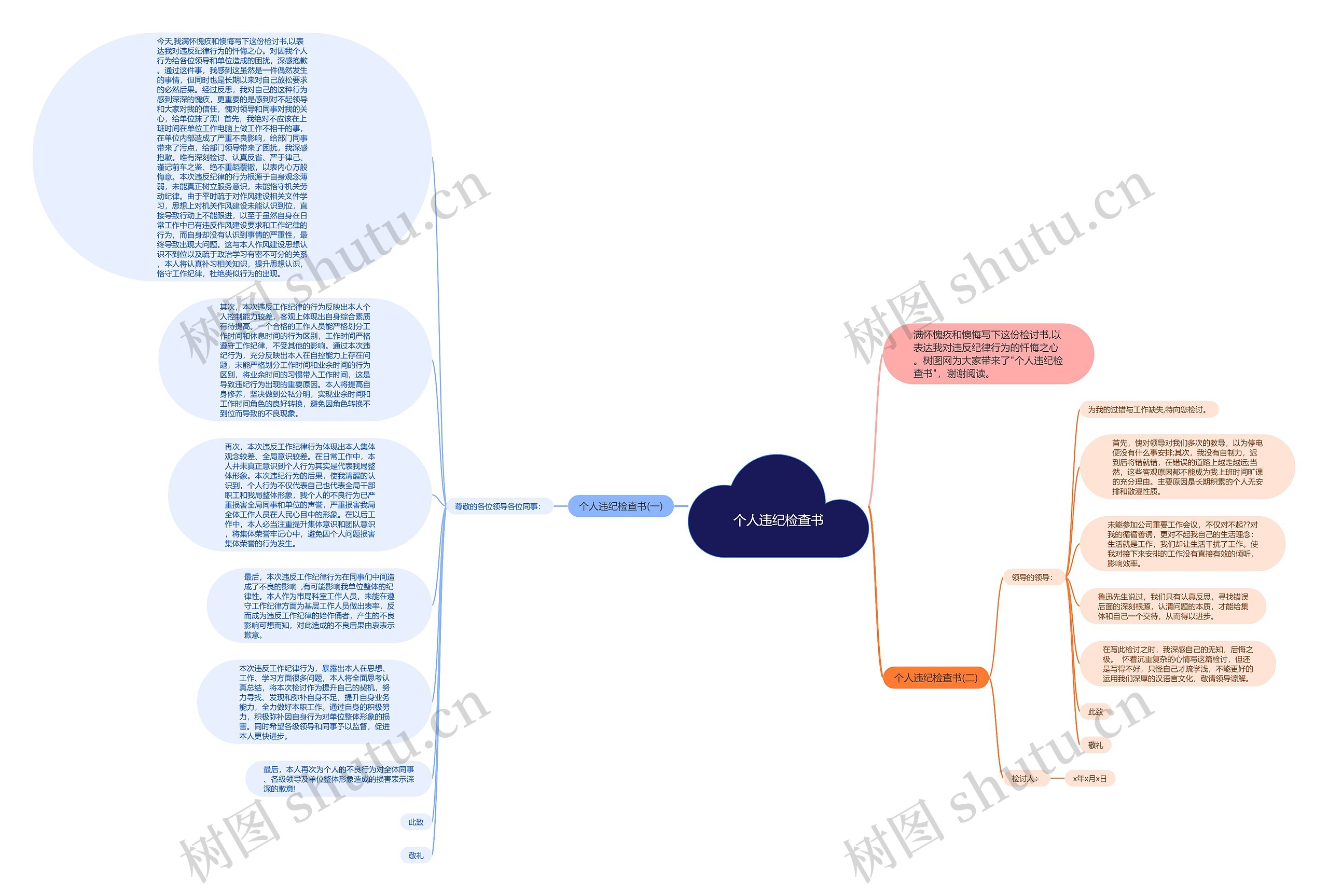 个人违纪检查书思维导图