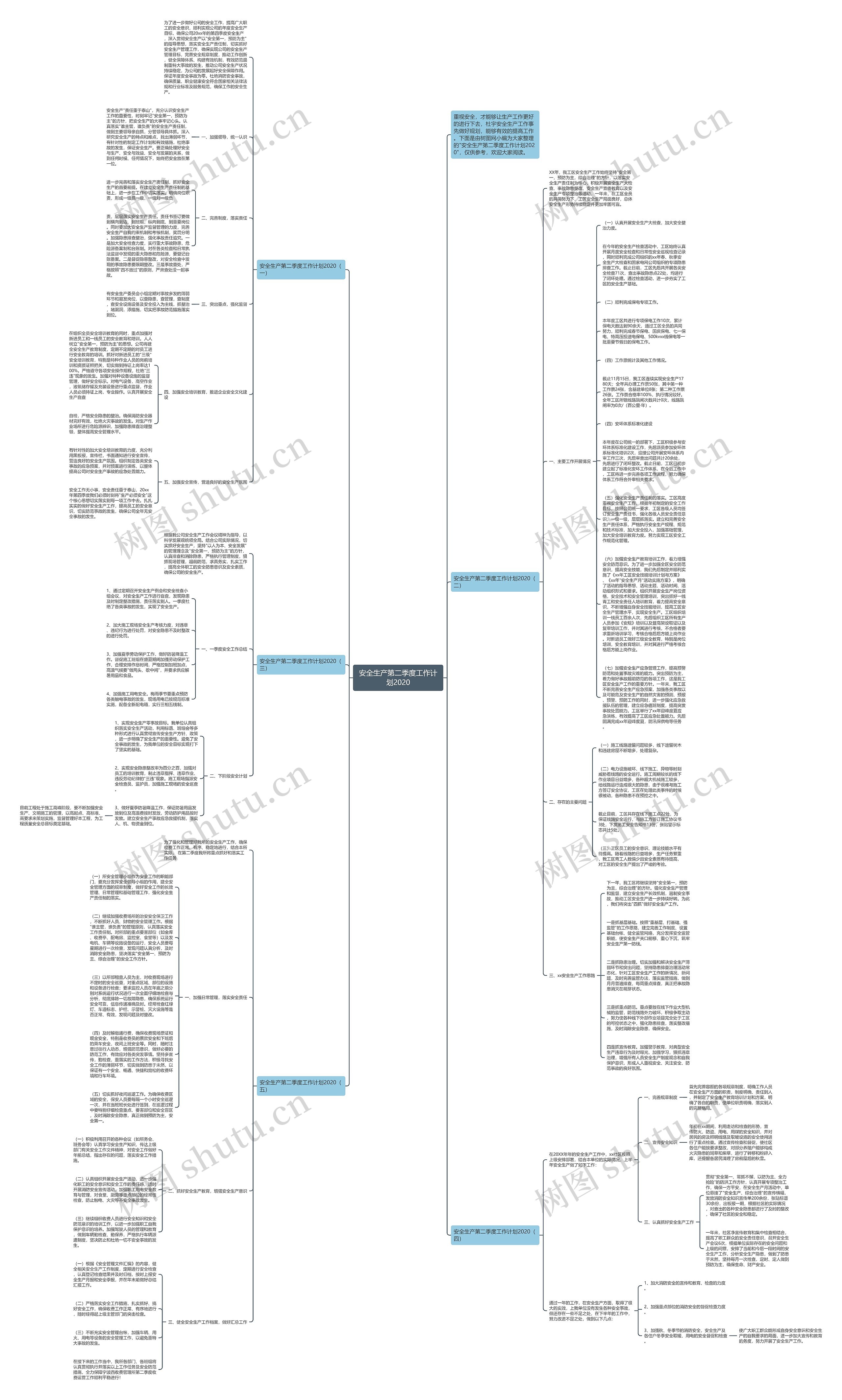 安全生产第二季度工作计划2020思维导图