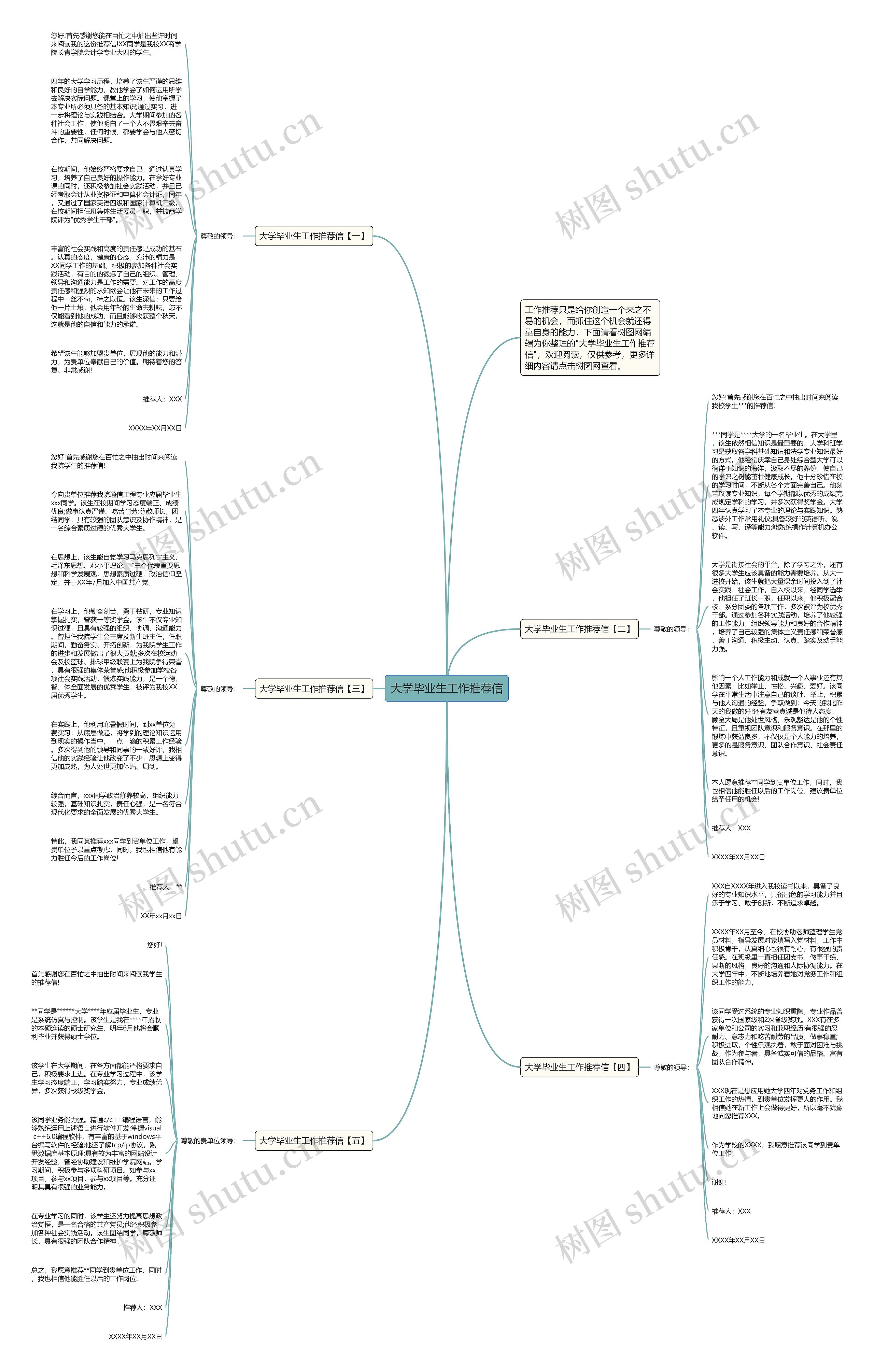 大学毕业生工作推荐信思维导图