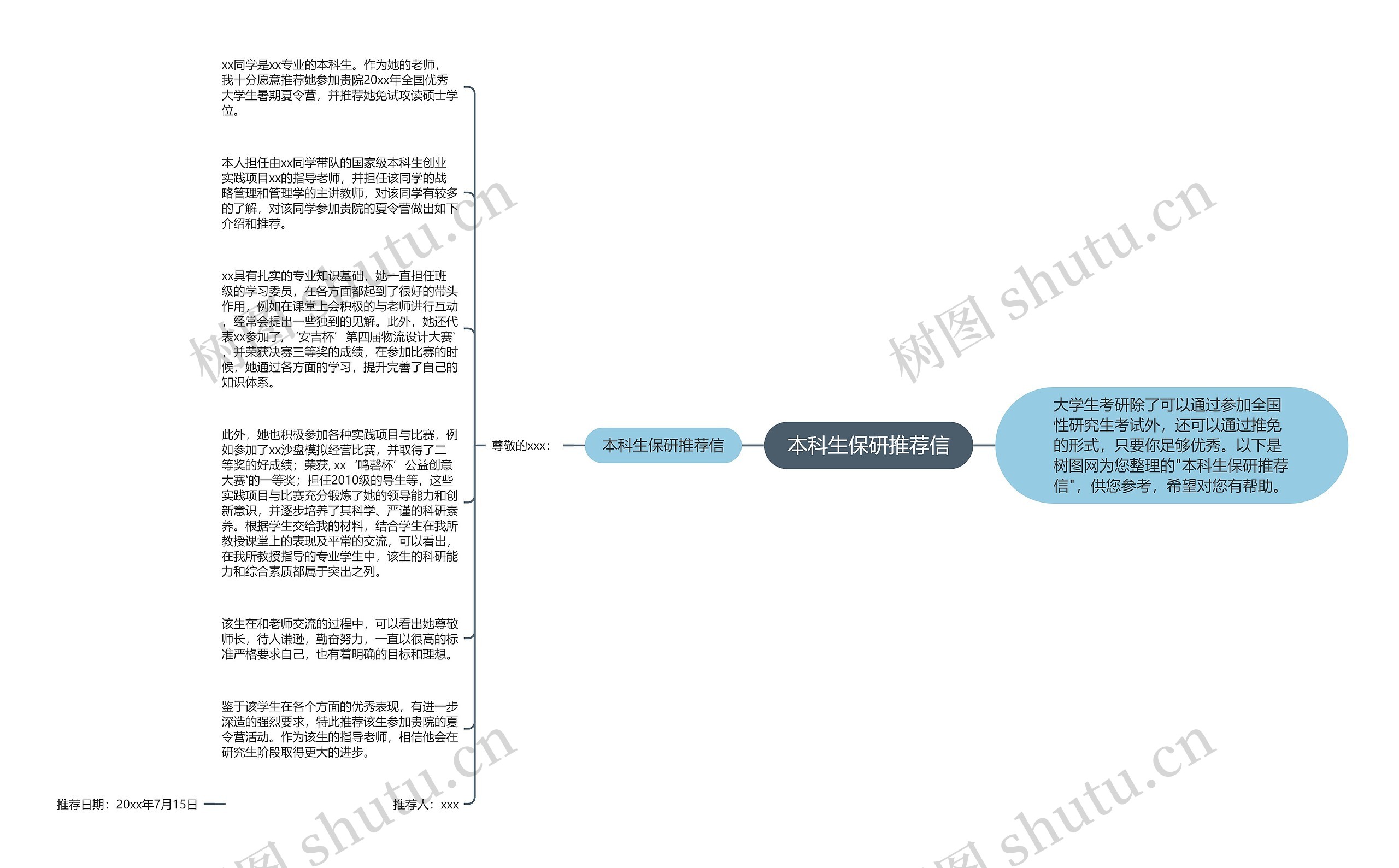 本科生保研推荐信