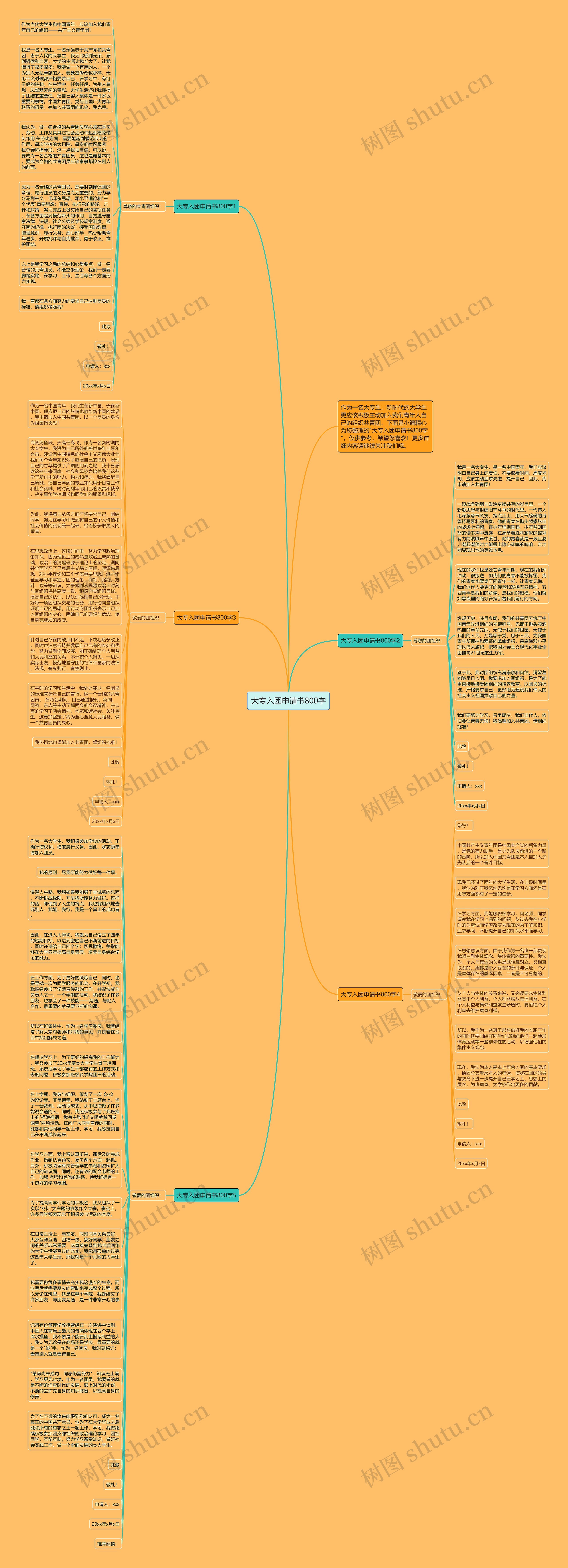 大专入团申请书800字思维导图