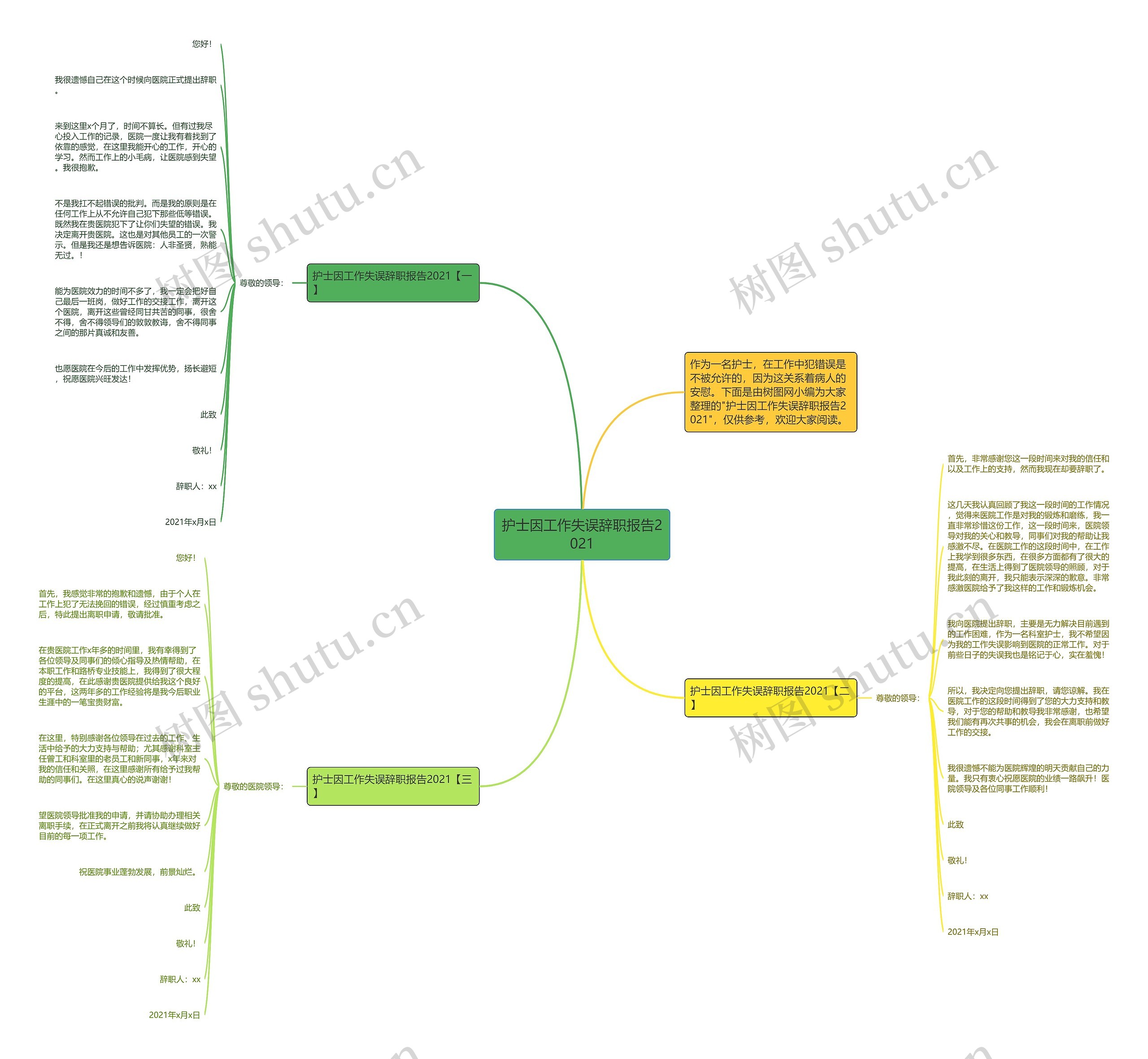 护士因工作失误辞职报告2021思维导图高清图 护士因工作失误辞职报告2021思维导图