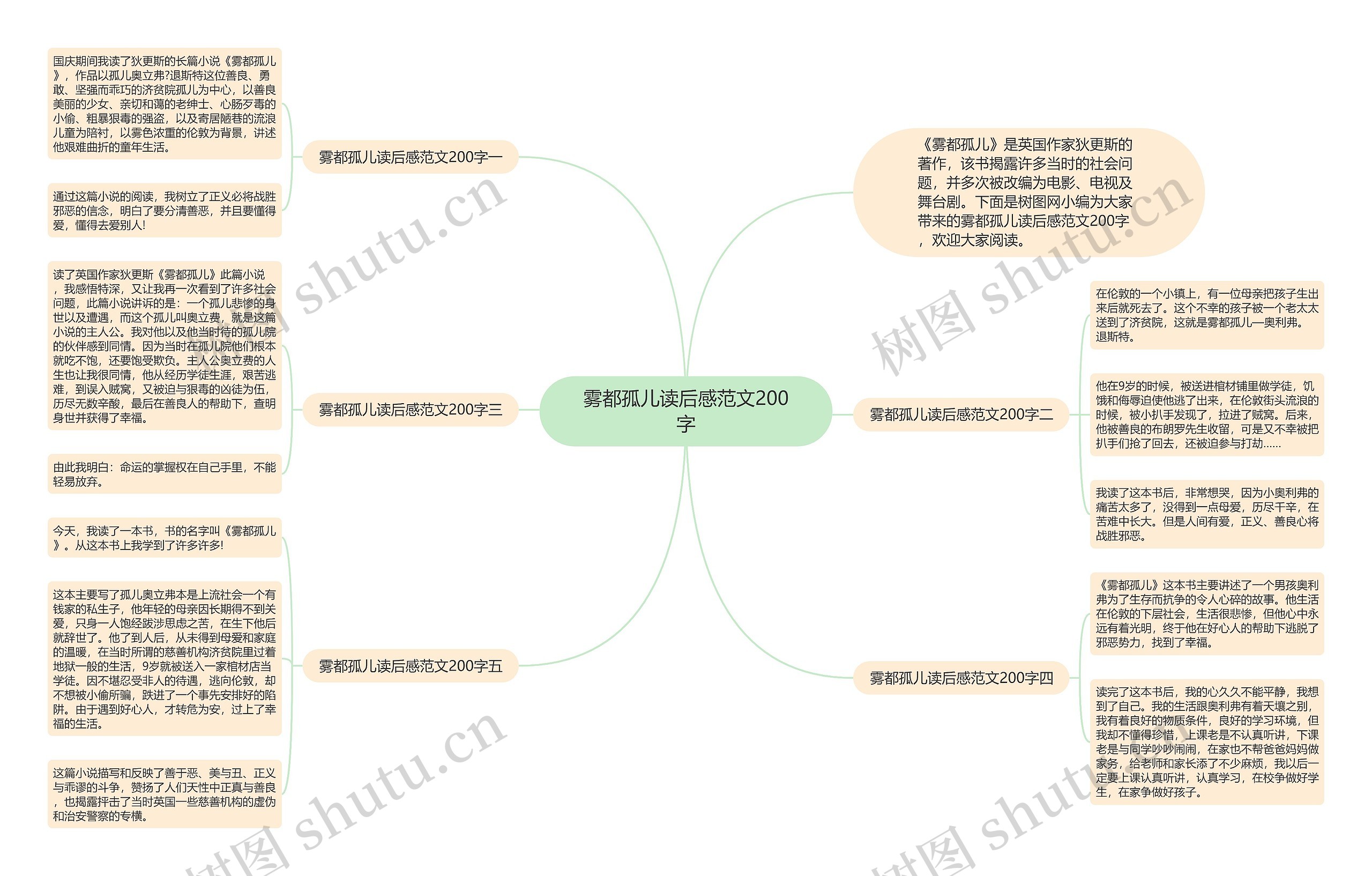 雾都孤儿读后感范文200字思维导图