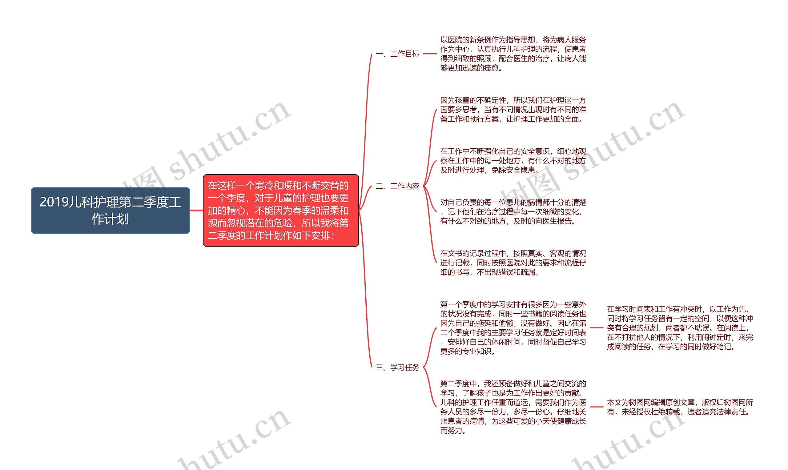 2019儿科护理第二季度工作计划思维导图