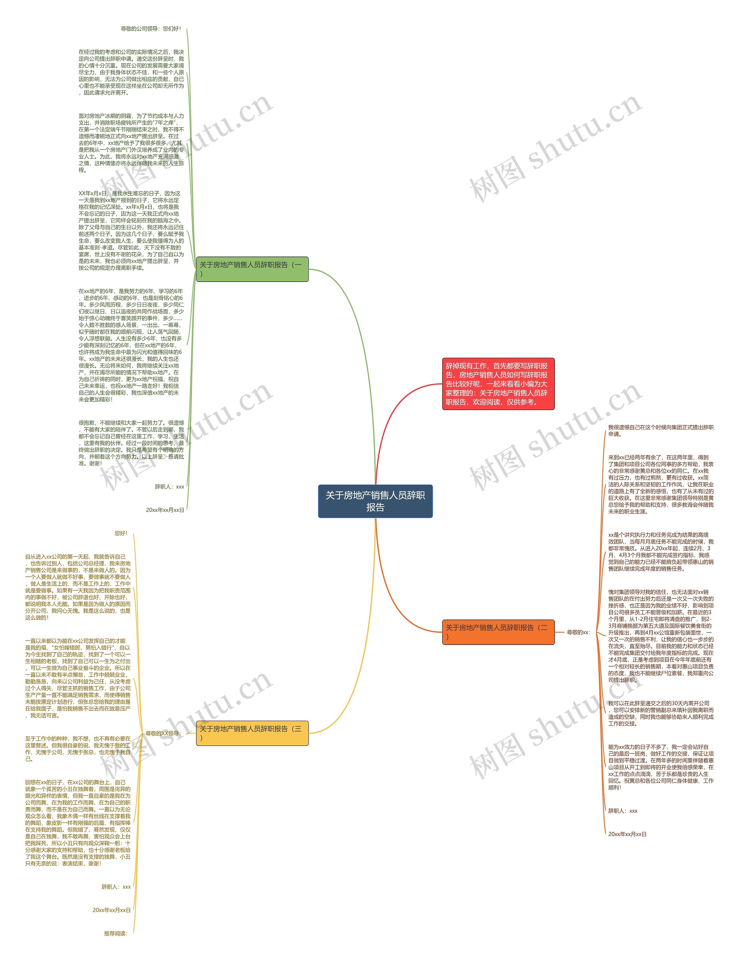 关于房地产销售人员辞职报告思维导图