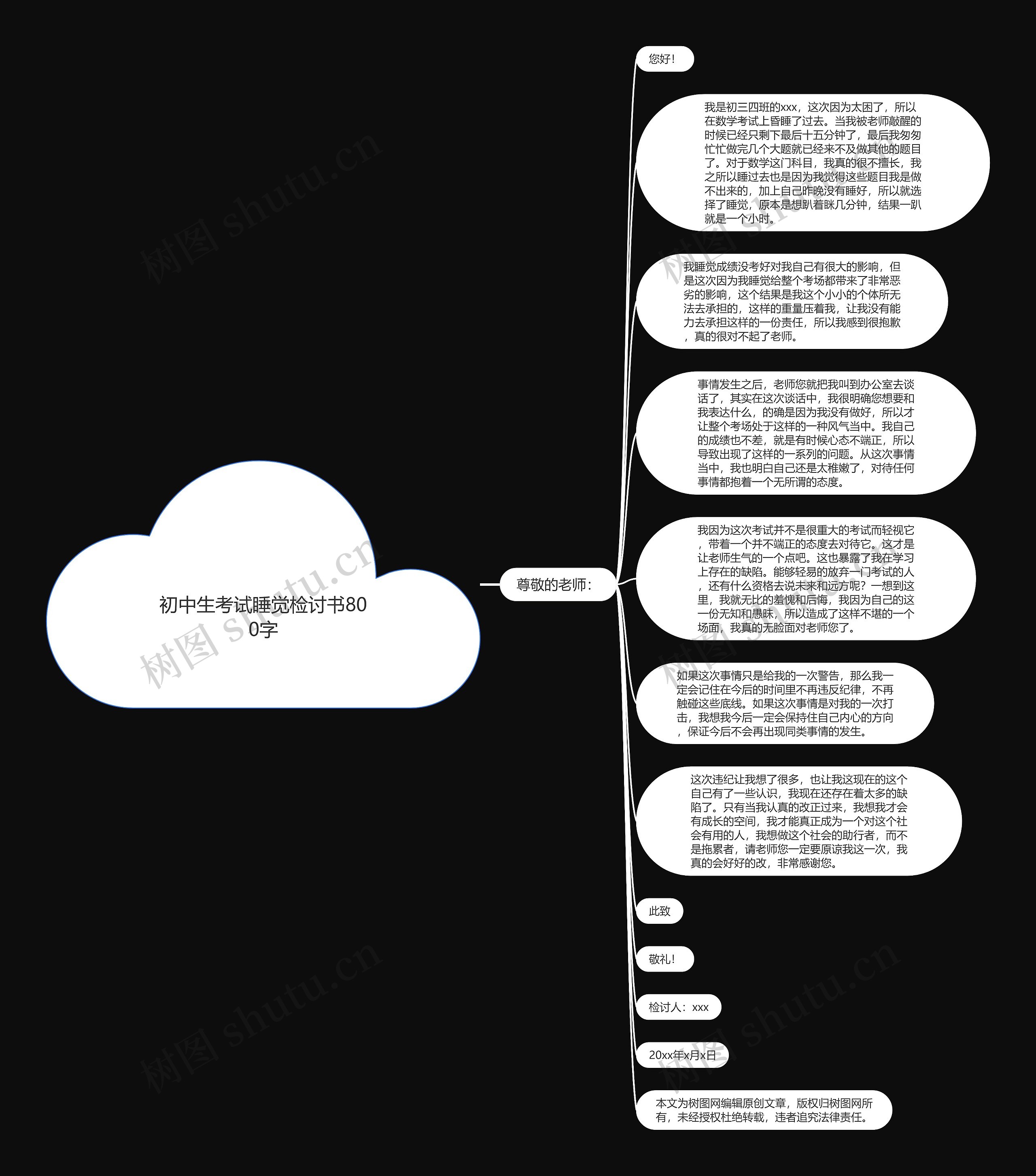 初中生考试睡觉检讨书800字思维导图