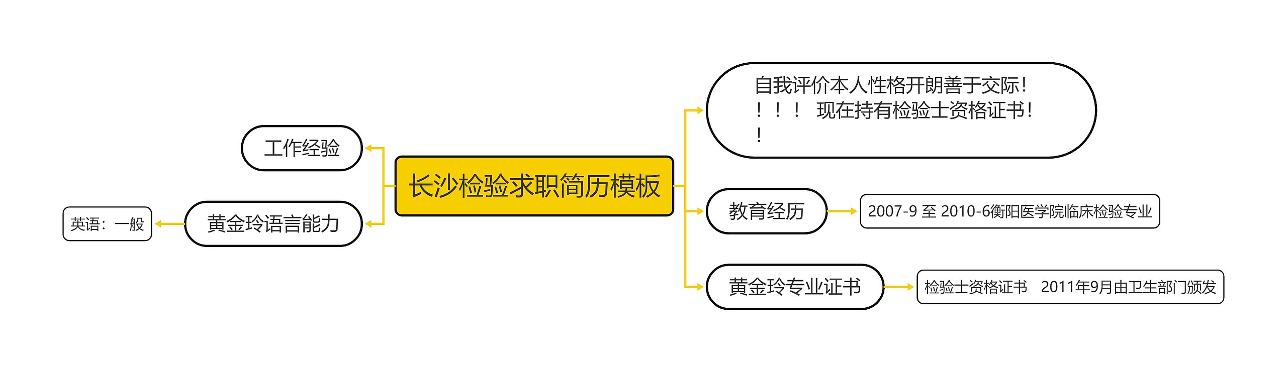 长沙检验求职简历模板