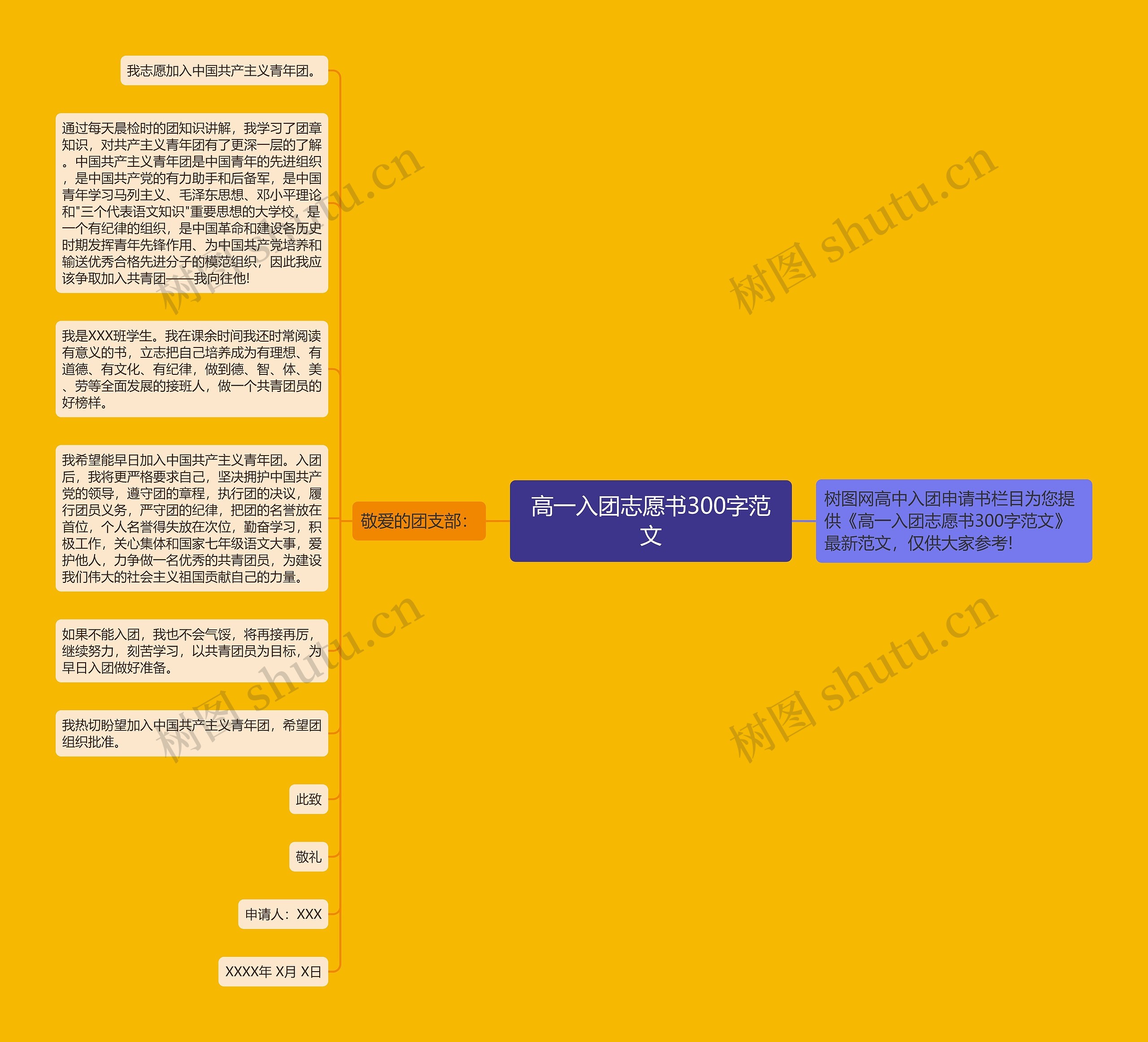 高一入团志愿书300字范文思维导图