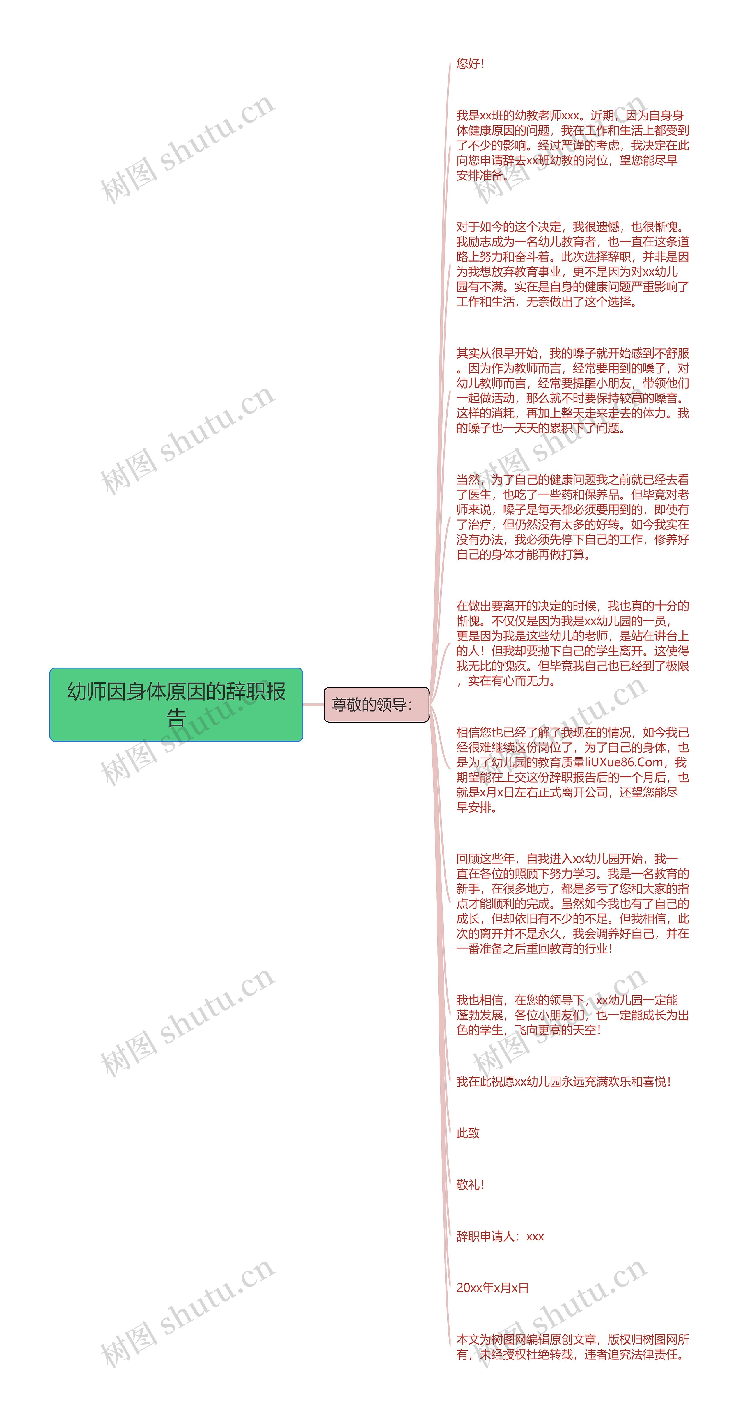 幼师因身体原因的辞职报告思维导图