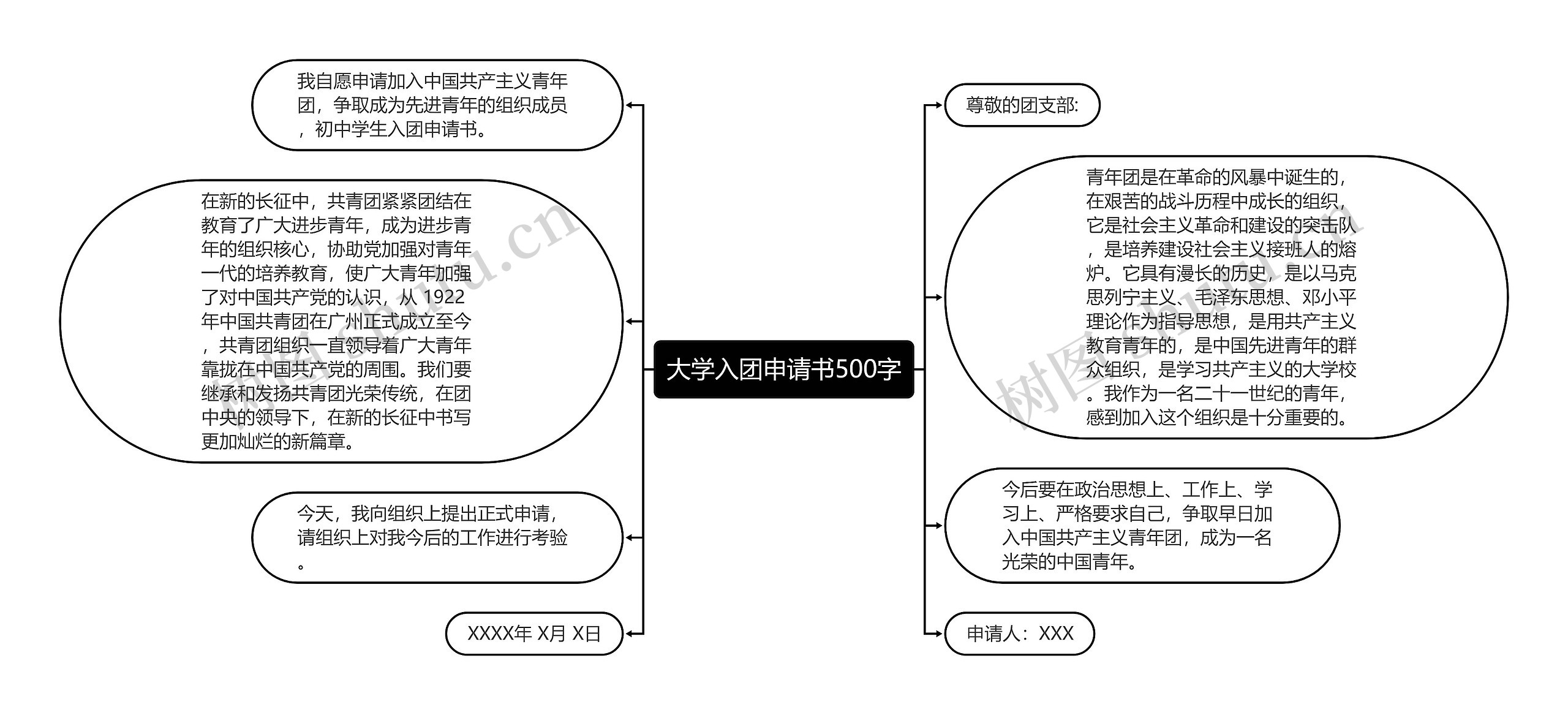 大学入团申请书500字思维导图