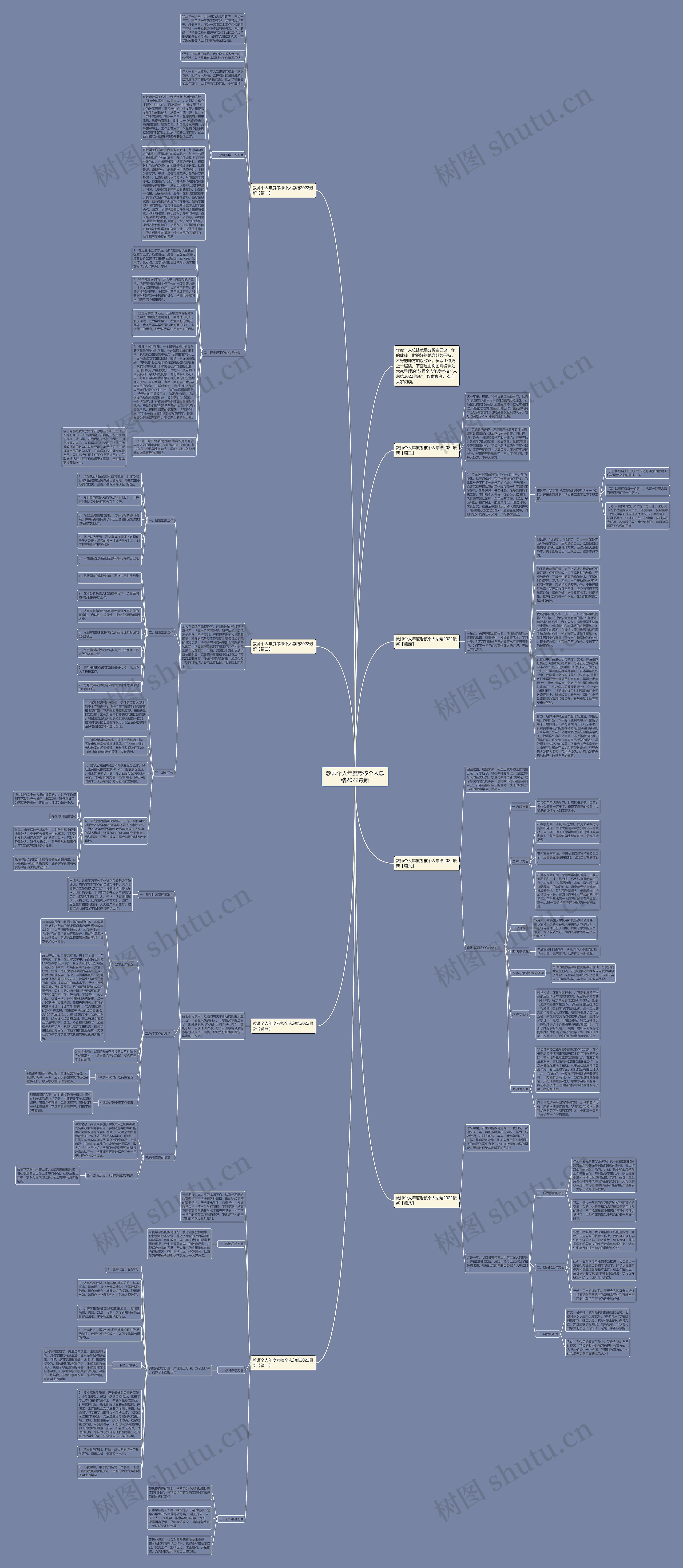 教师个人年度考核个人总结2022最新思维导图高清图 教师个人年度考核个人总结2022最新思维导图