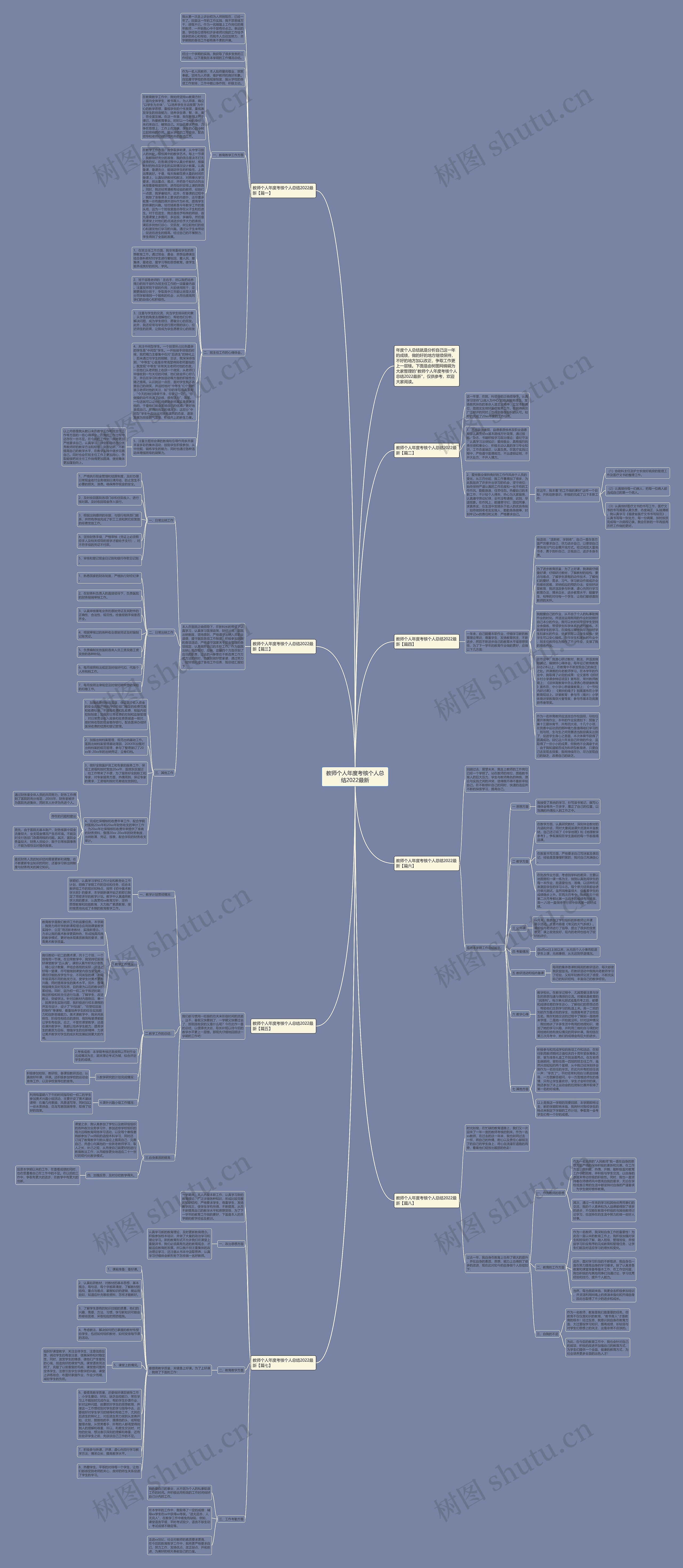 教师个人年度考核个人总结2022最新思维导图