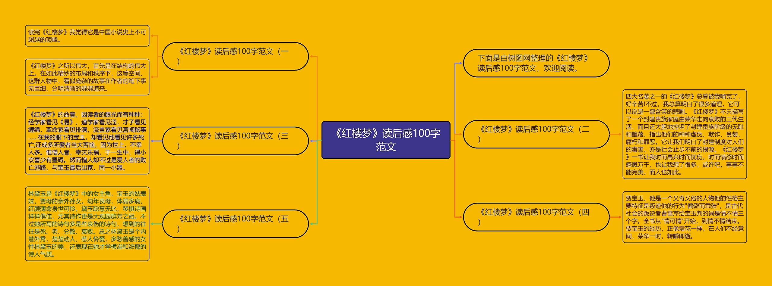 《红楼梦》读后感100字范文