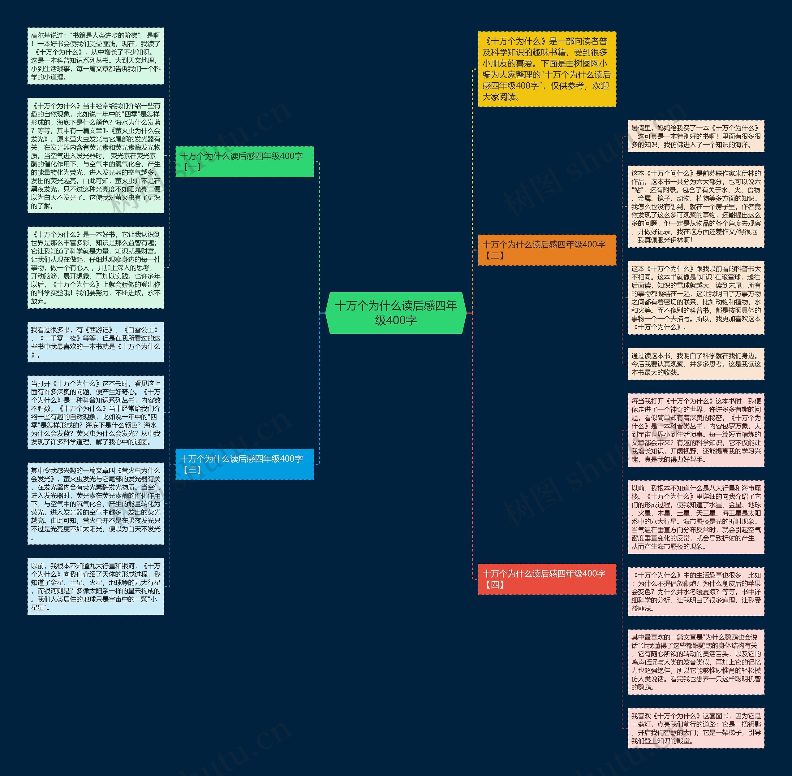 十万个为什么读后感四年级400字思维导图