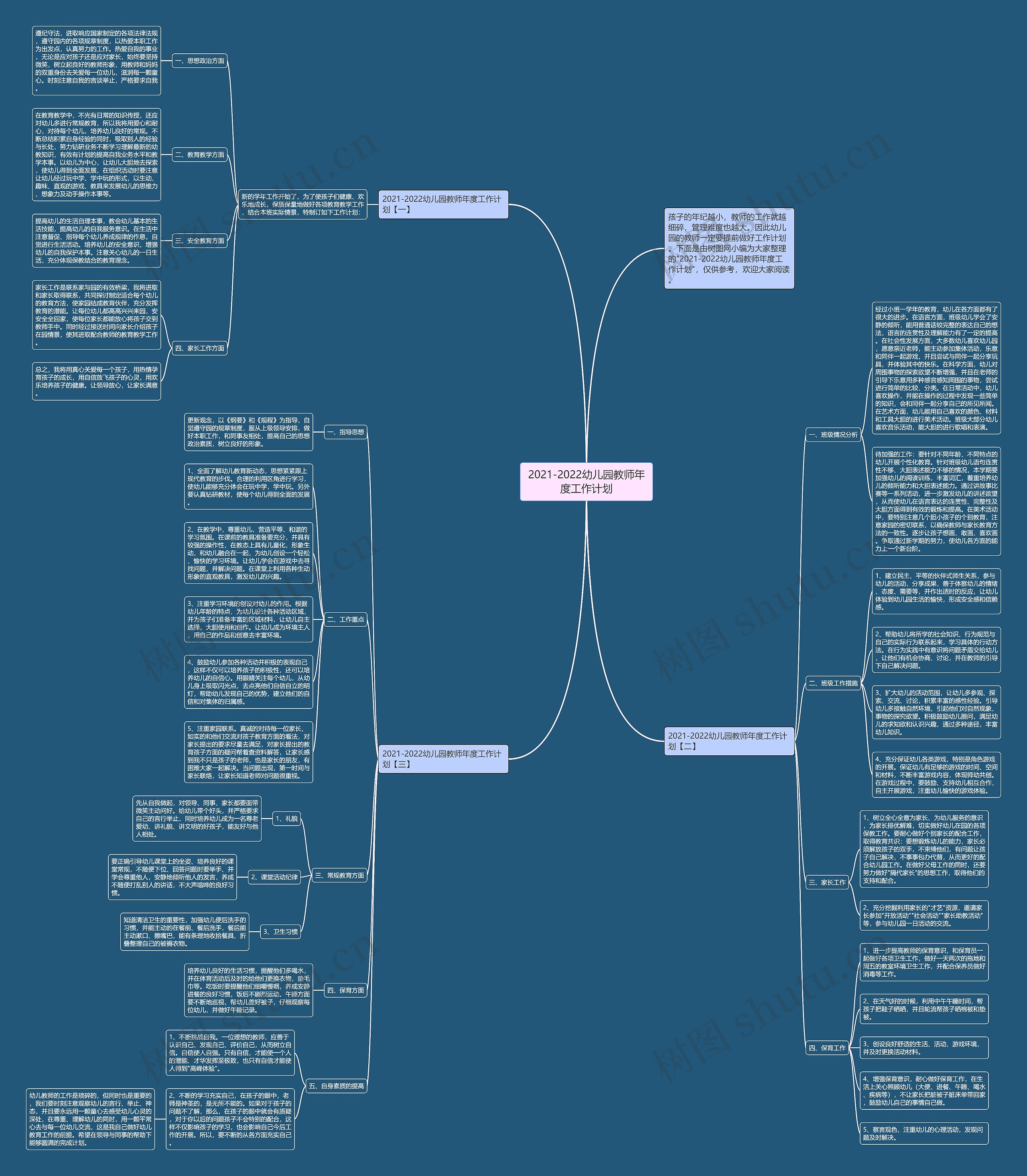 2021-2022幼儿园教师年度工作计划思维导图