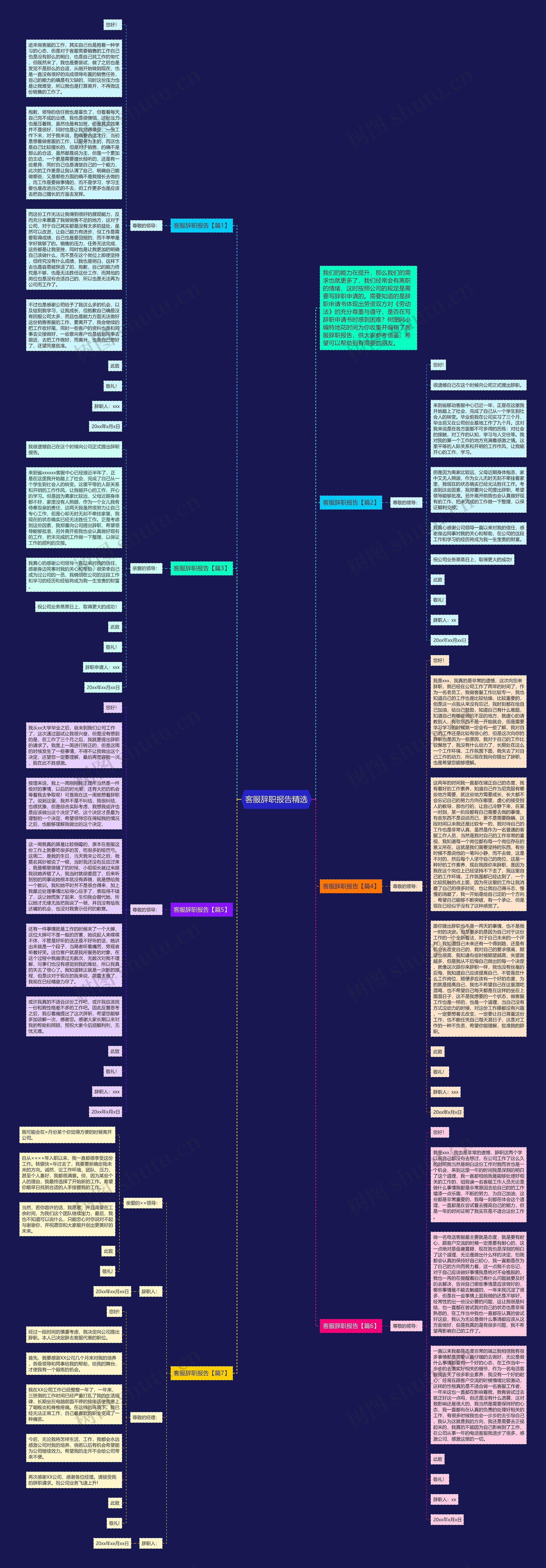 客服辞职报告精选思维导图