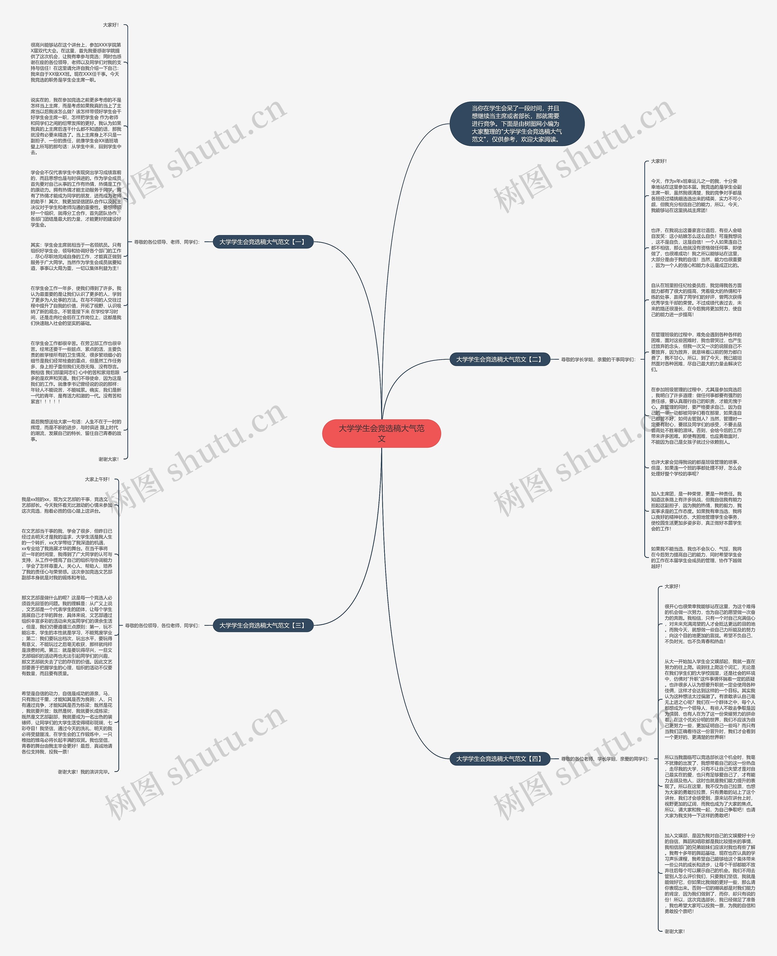 大学学生会竞选稿大气范文思维导图