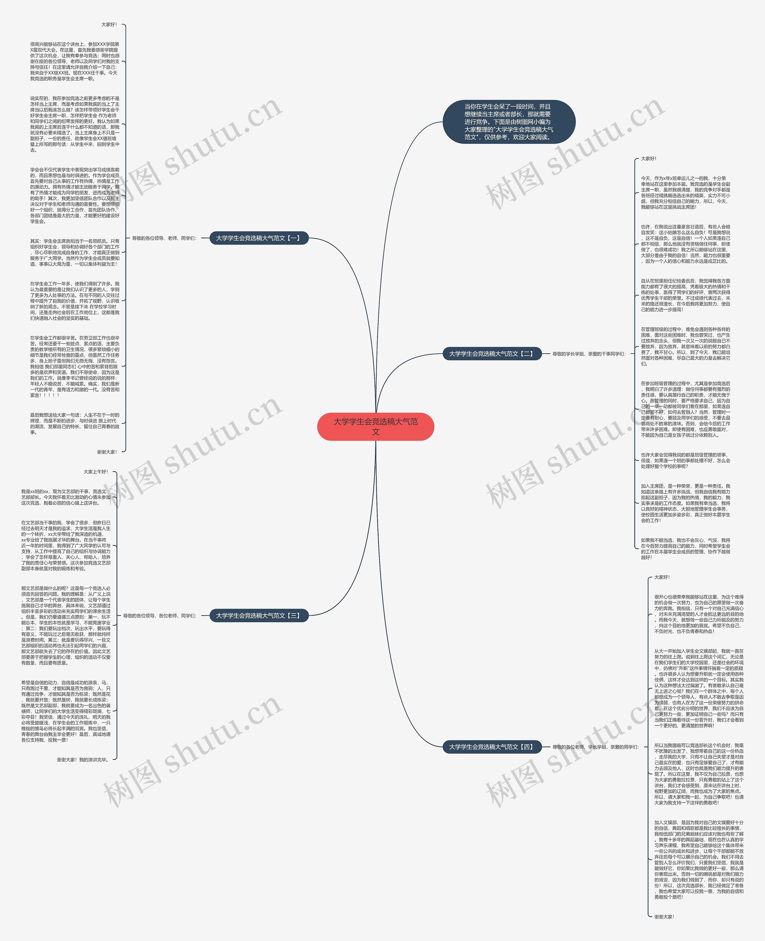大学学生会竞选稿大气范文思维导图高清图 大学学生会竞选稿大气范文思维导图