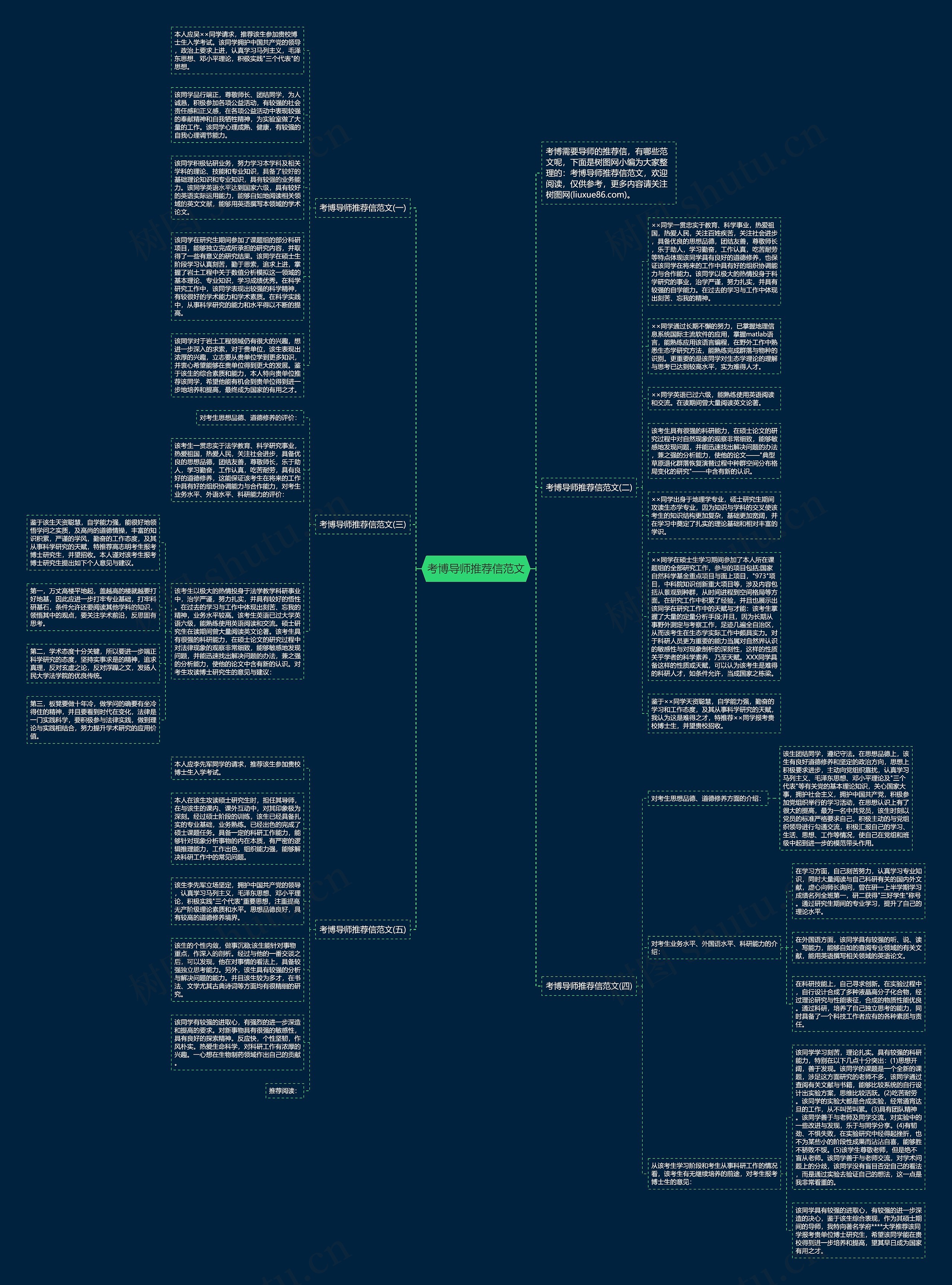 考博导师推荐信范文思维导图