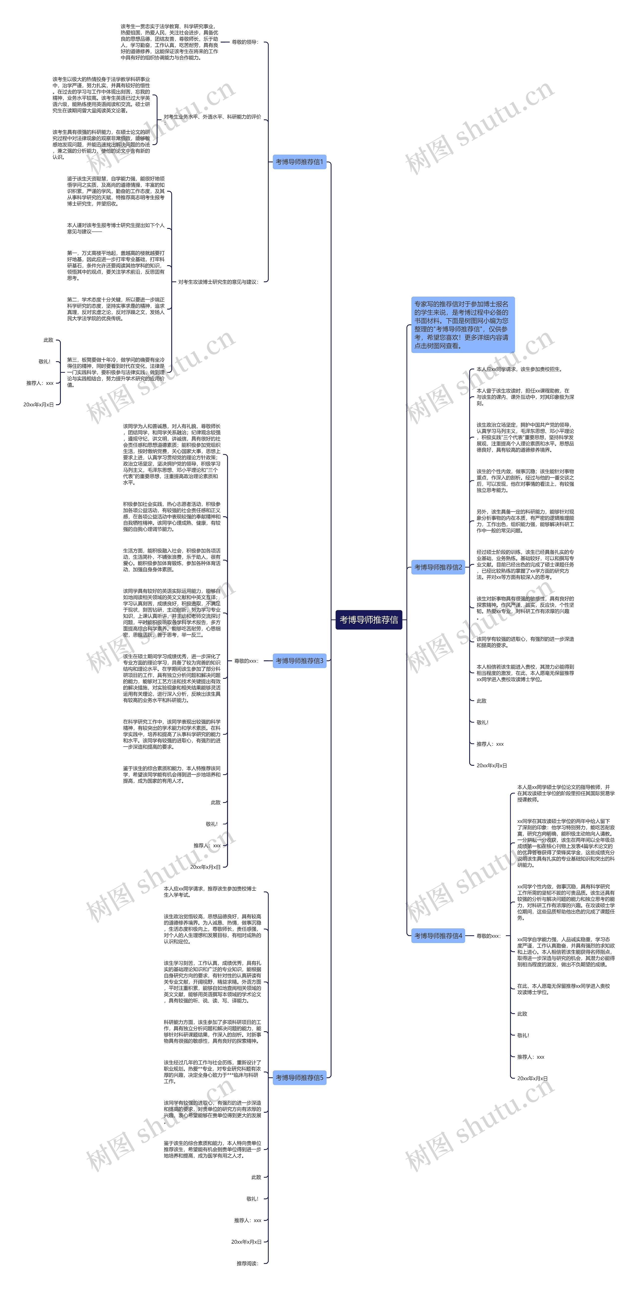 考博导师推荐信思维导图