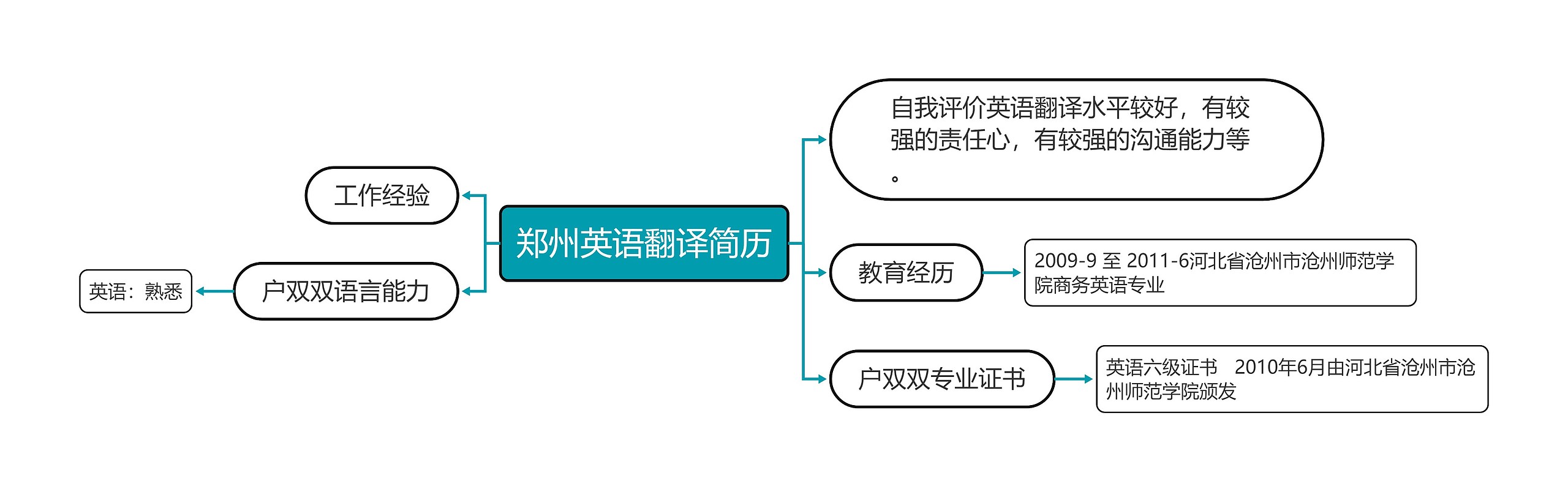 郑州英语翻译简历