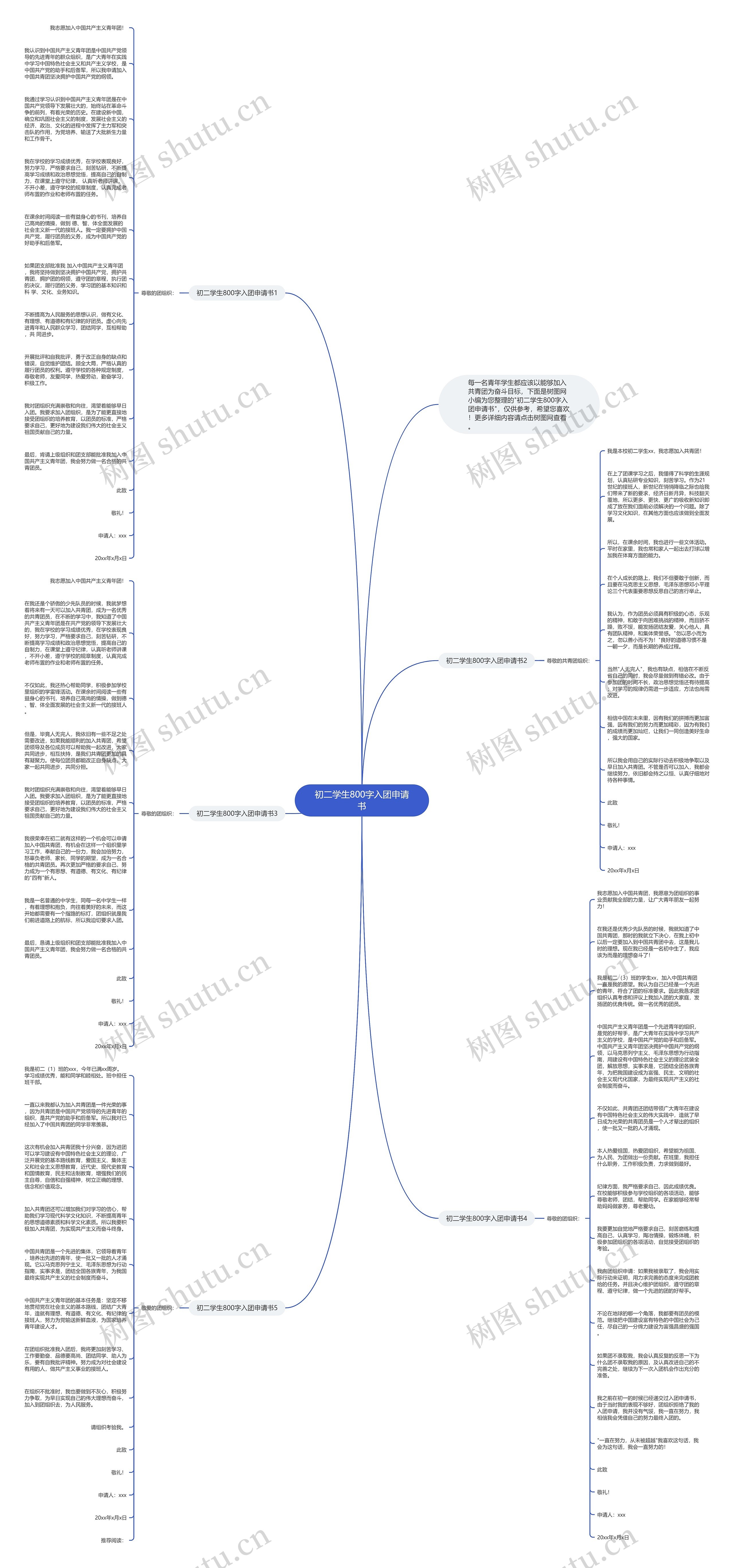 初二学生800字入团申请书思维导图高清图 初二学生800字入团申请书思维导图