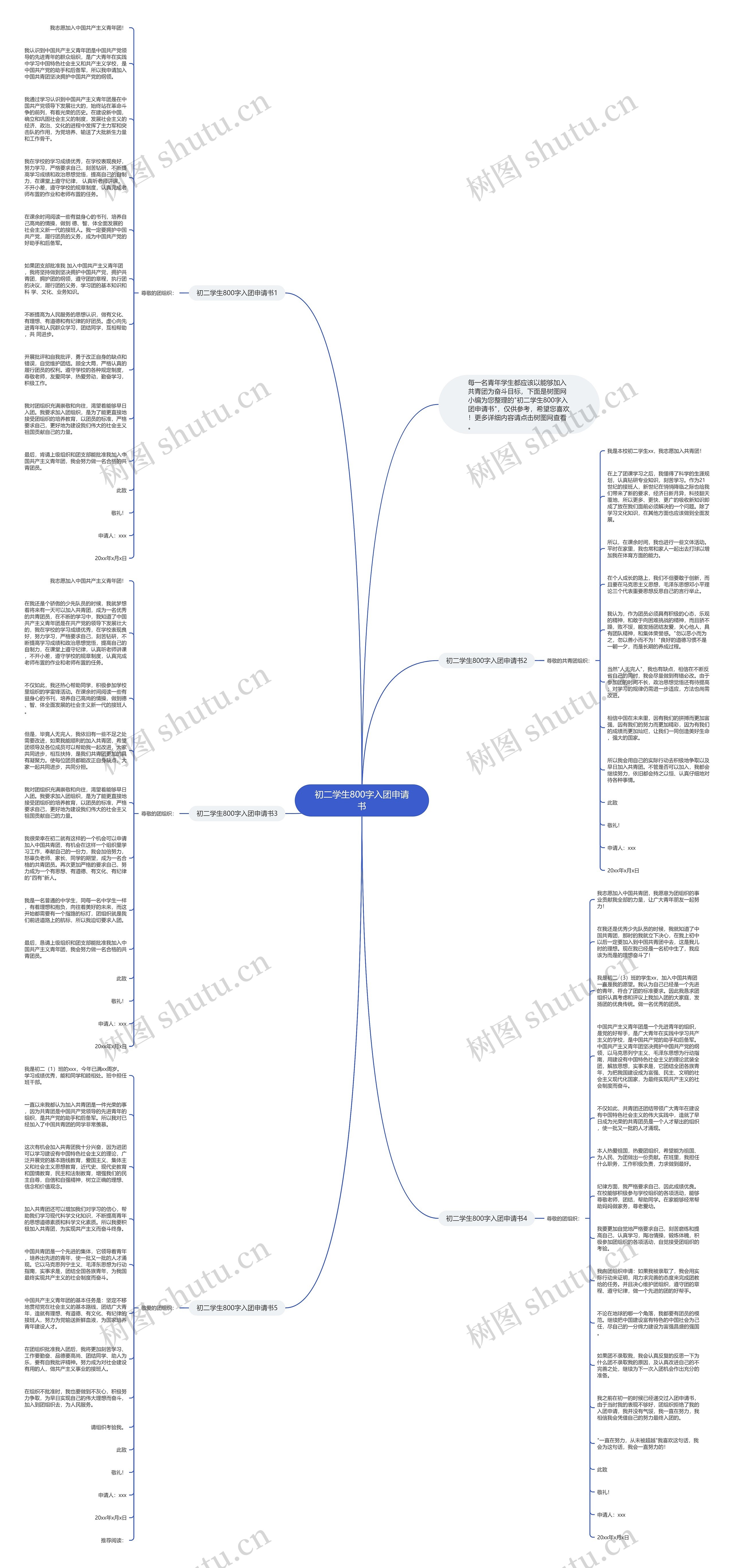 初二学生800字入团申请书思维导图