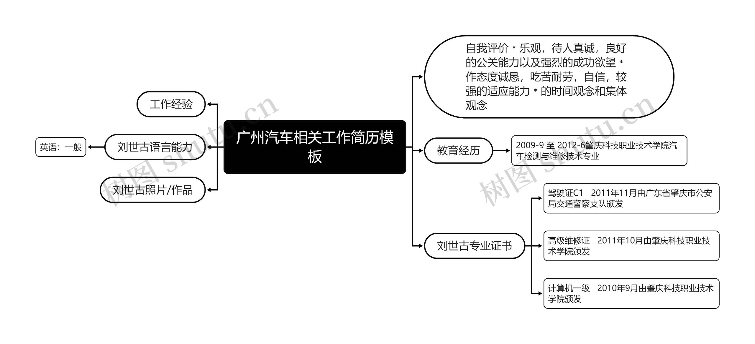 广州汽车相关工作简历模板