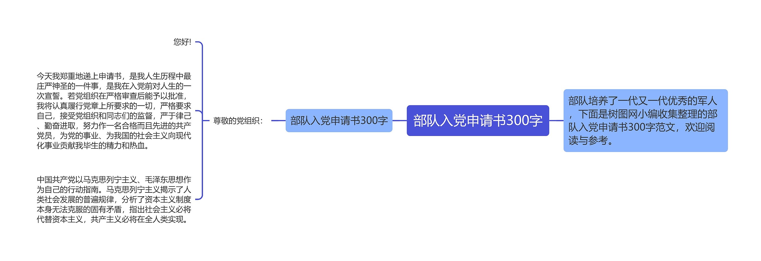 部队入党申请书300字