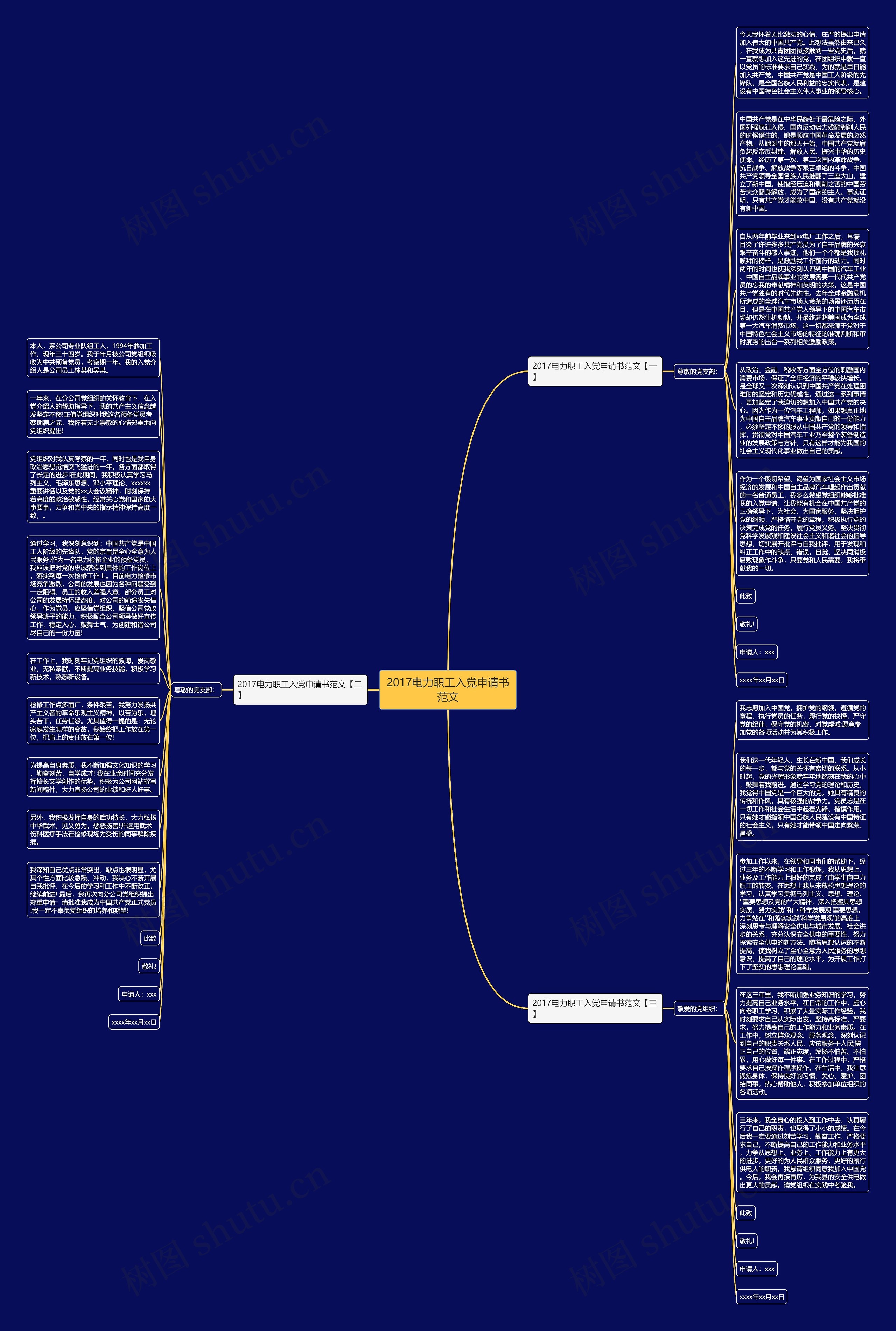 2017电力职工入党申请书范文