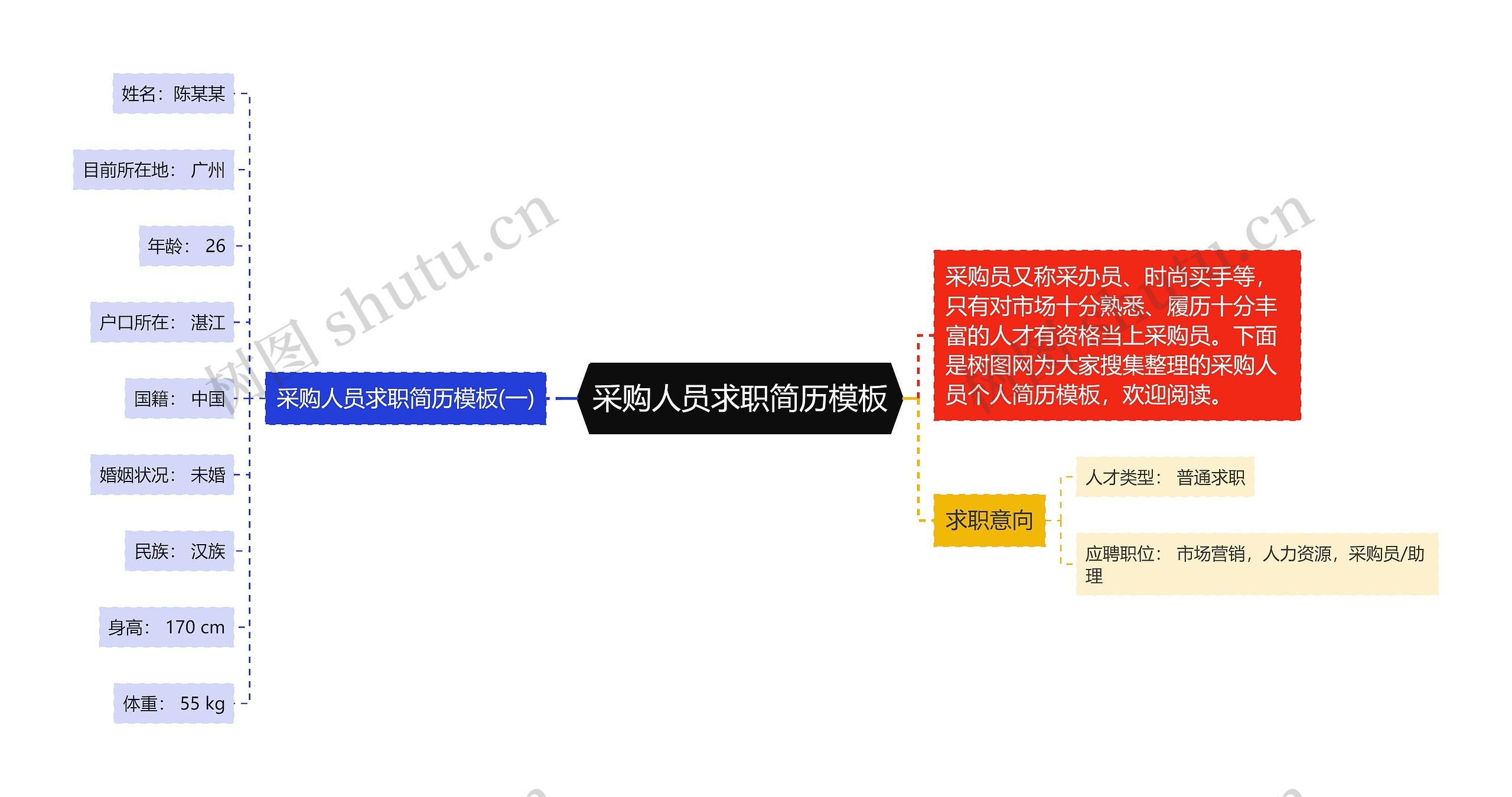 采购人员求职简历思维导图