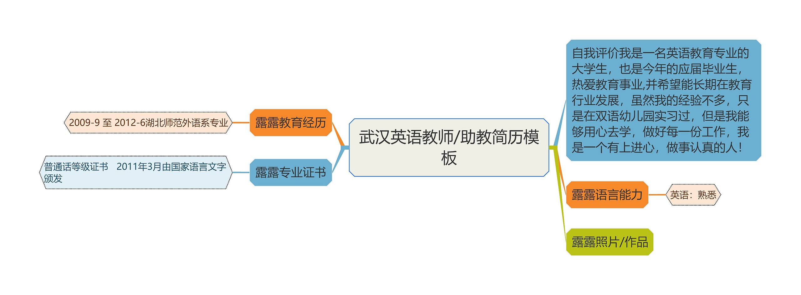 武汉英语教师/助教简历思维导图