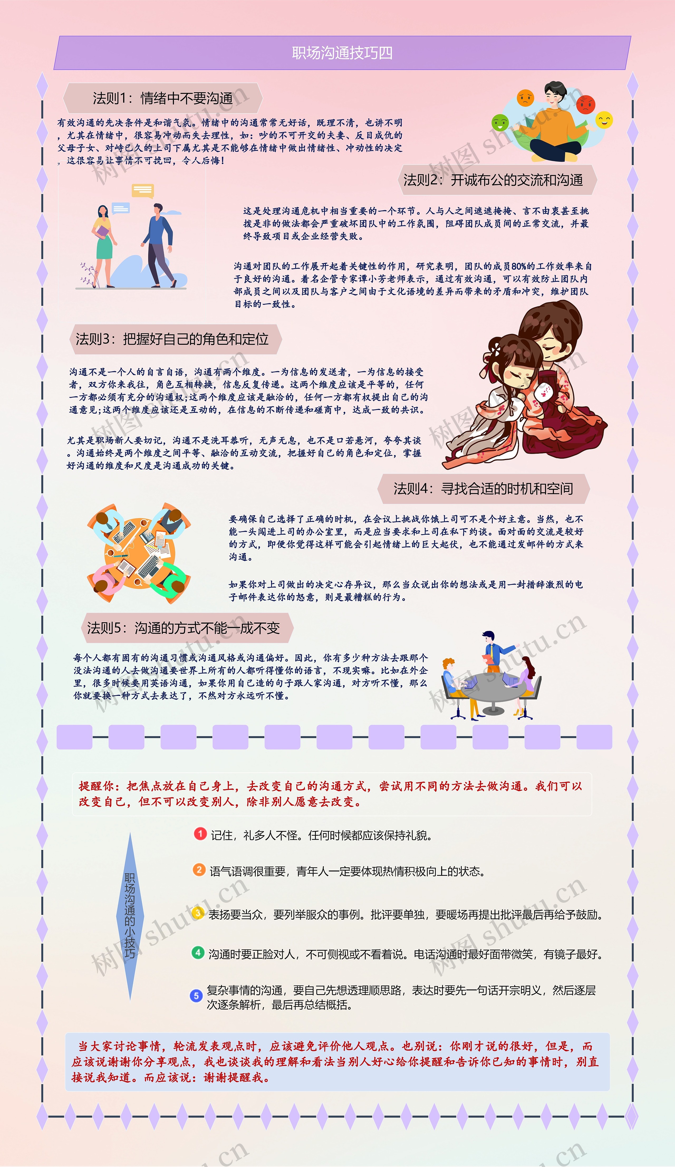 职场沟通技巧四